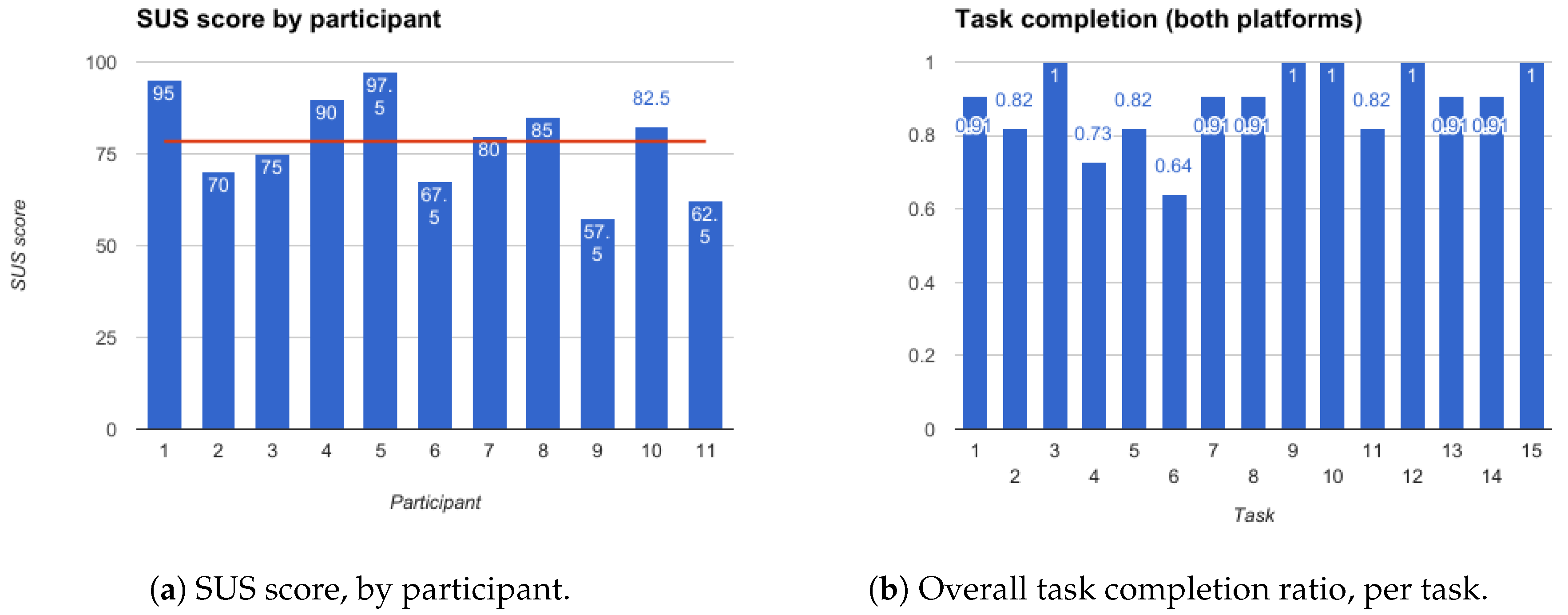 Sensors 18 01285 g003
