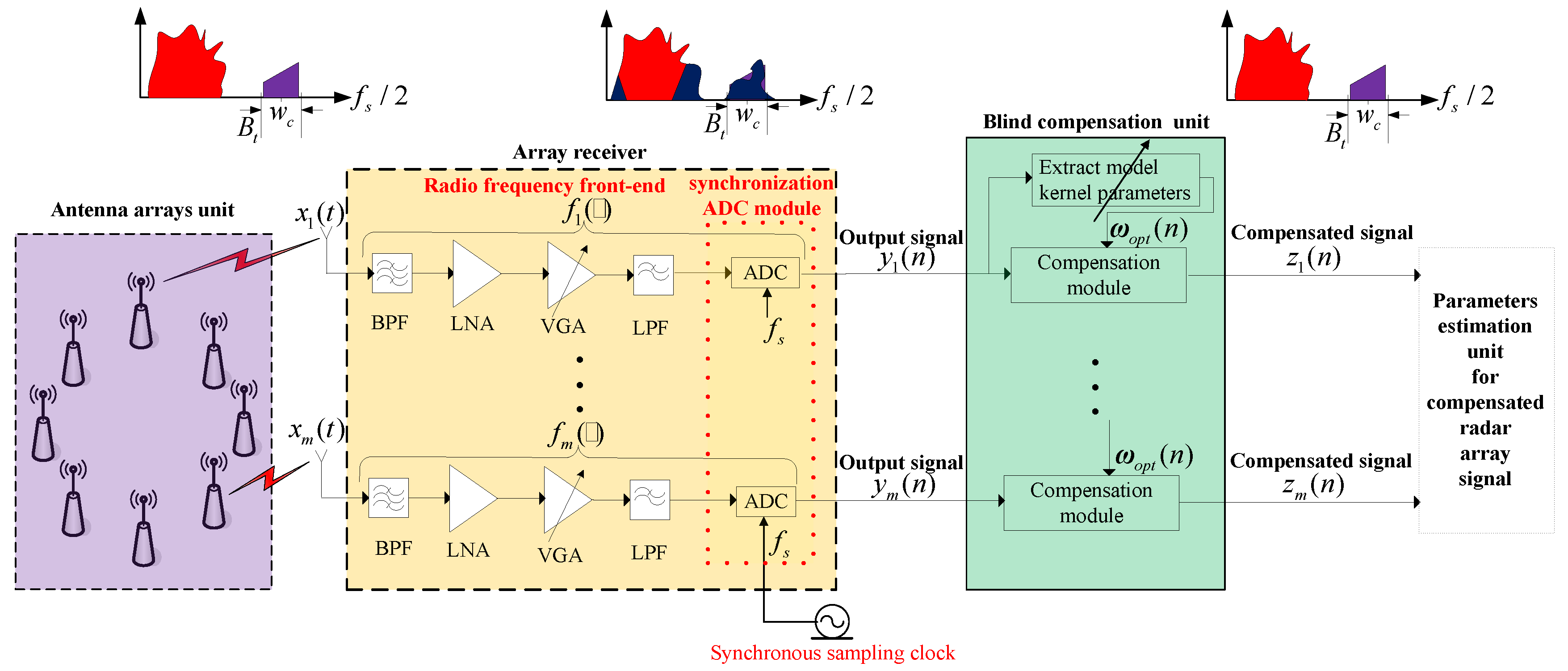 Sensors 18 01286 g001 Sensors 18 01286 g001