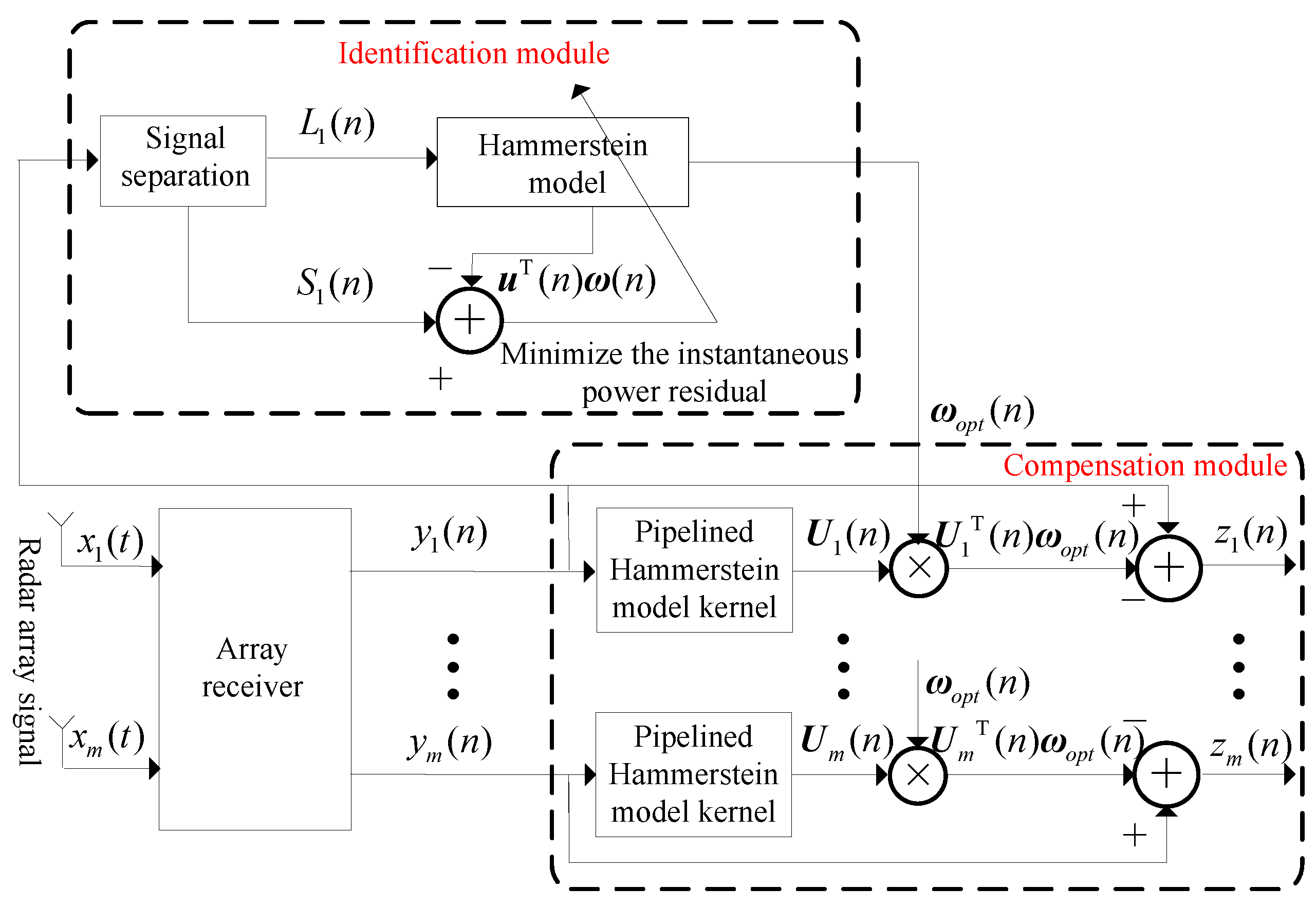 Sensors 18 01286 g003 Sensors 18 01286 g003