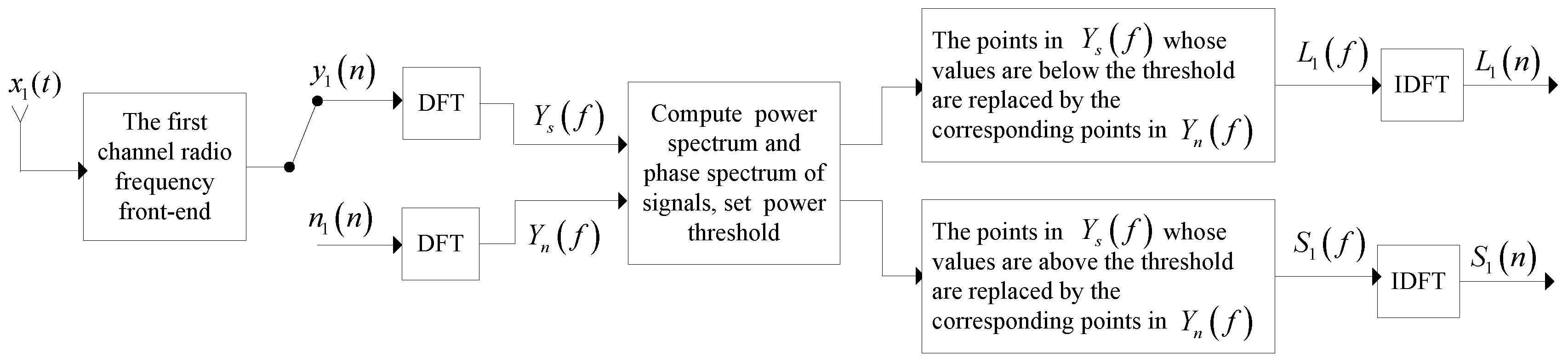 Sensors 18 01286 g005 Sensors 18 01286 g005