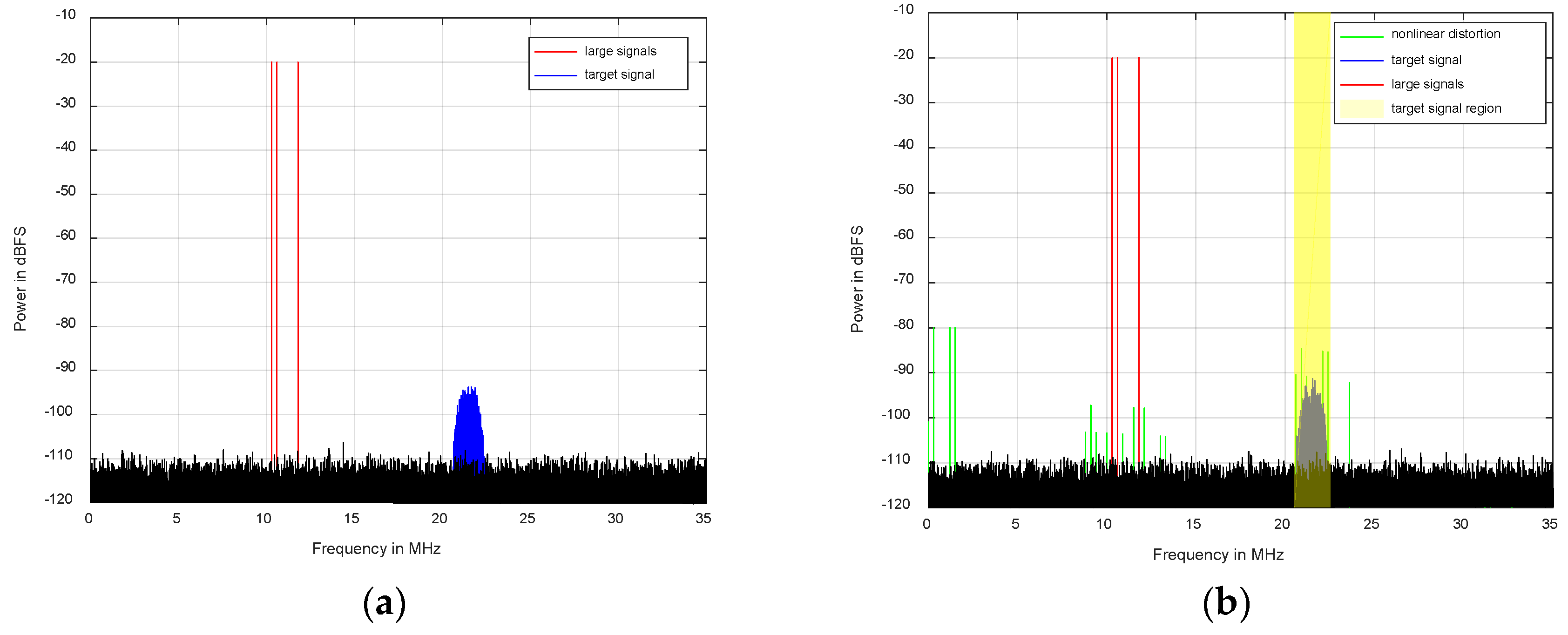 Sensors 18 01286 g006 Sensors 18 01286 g006