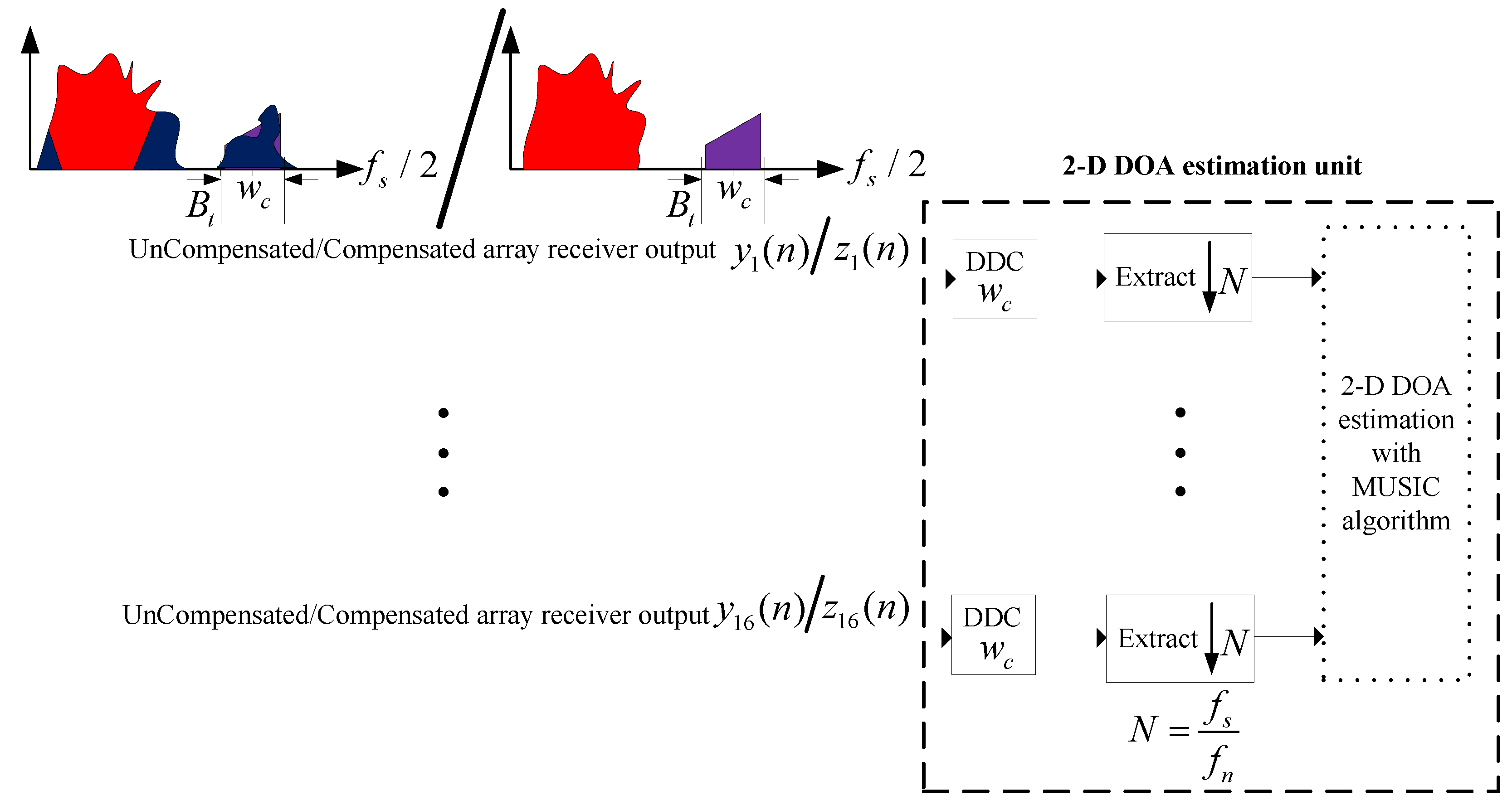 Sensors 18 01286 g011 Sensors 18 01286 g011