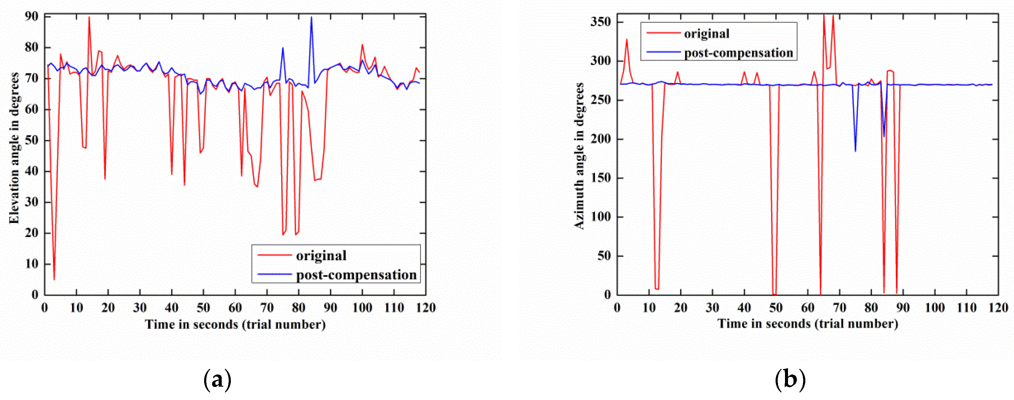 Sensors 18 01286 g012 Sensors 18 01286 g012