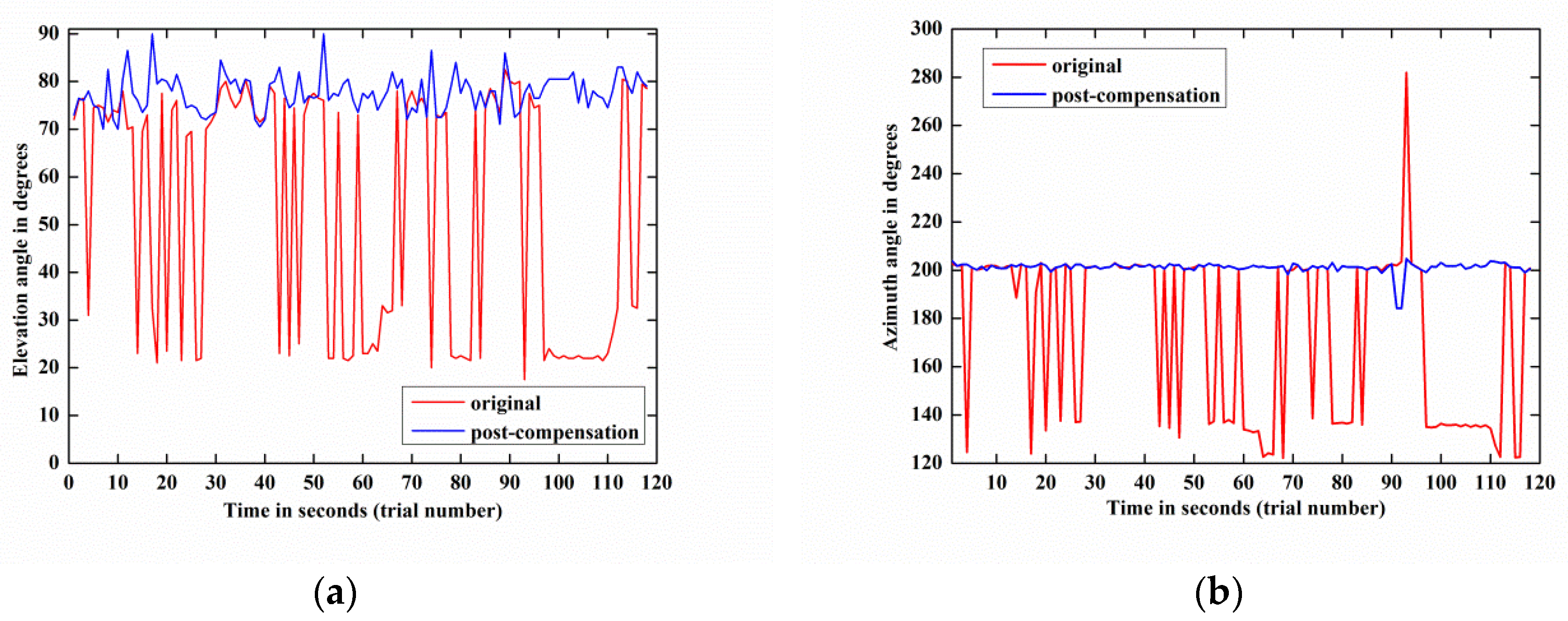 Sensors 18 01286 g013 Sensors 18 01286 g013