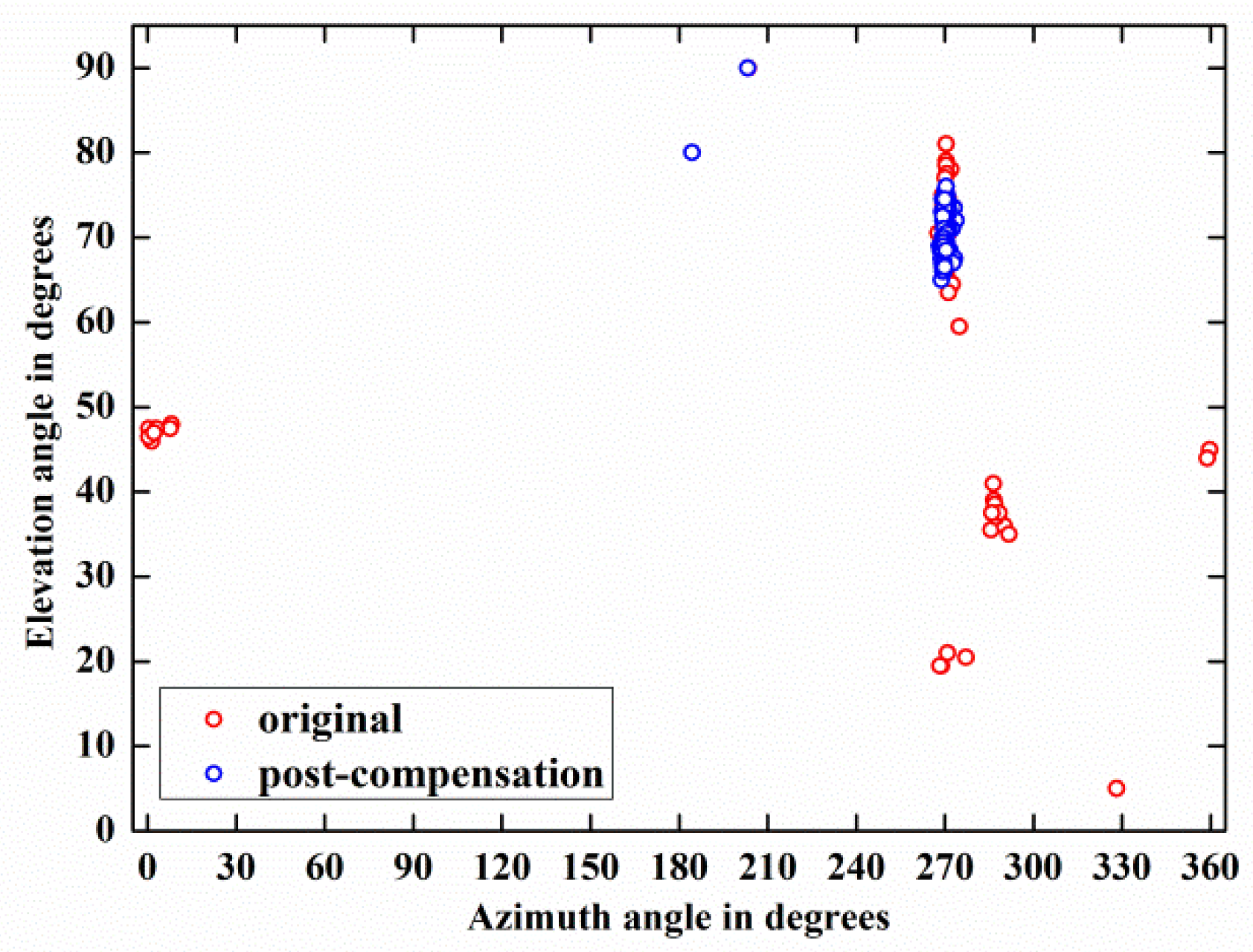 Sensors 18 01286 g014 Sensors 18 01286 g014