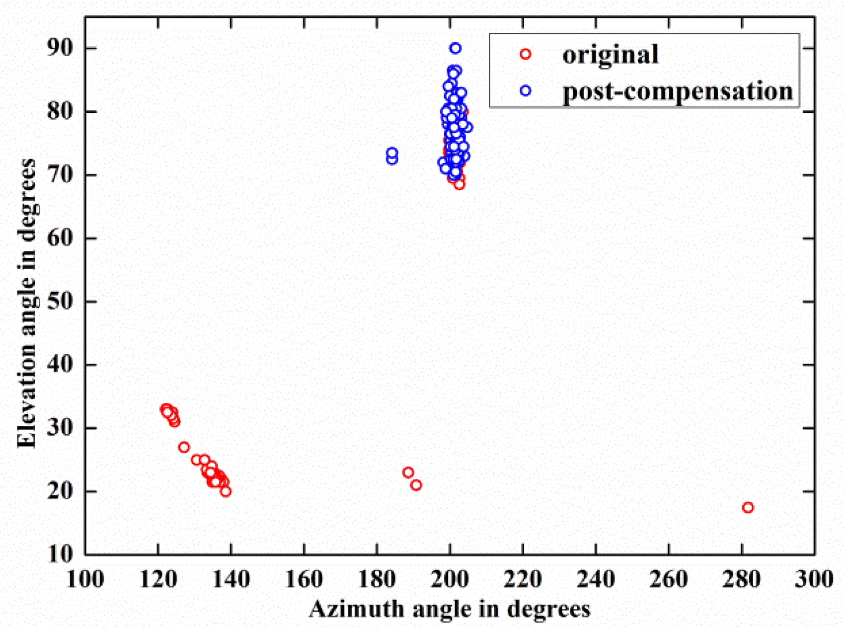 Sensors 18 01286 g015 Sensors 18 01286 g015