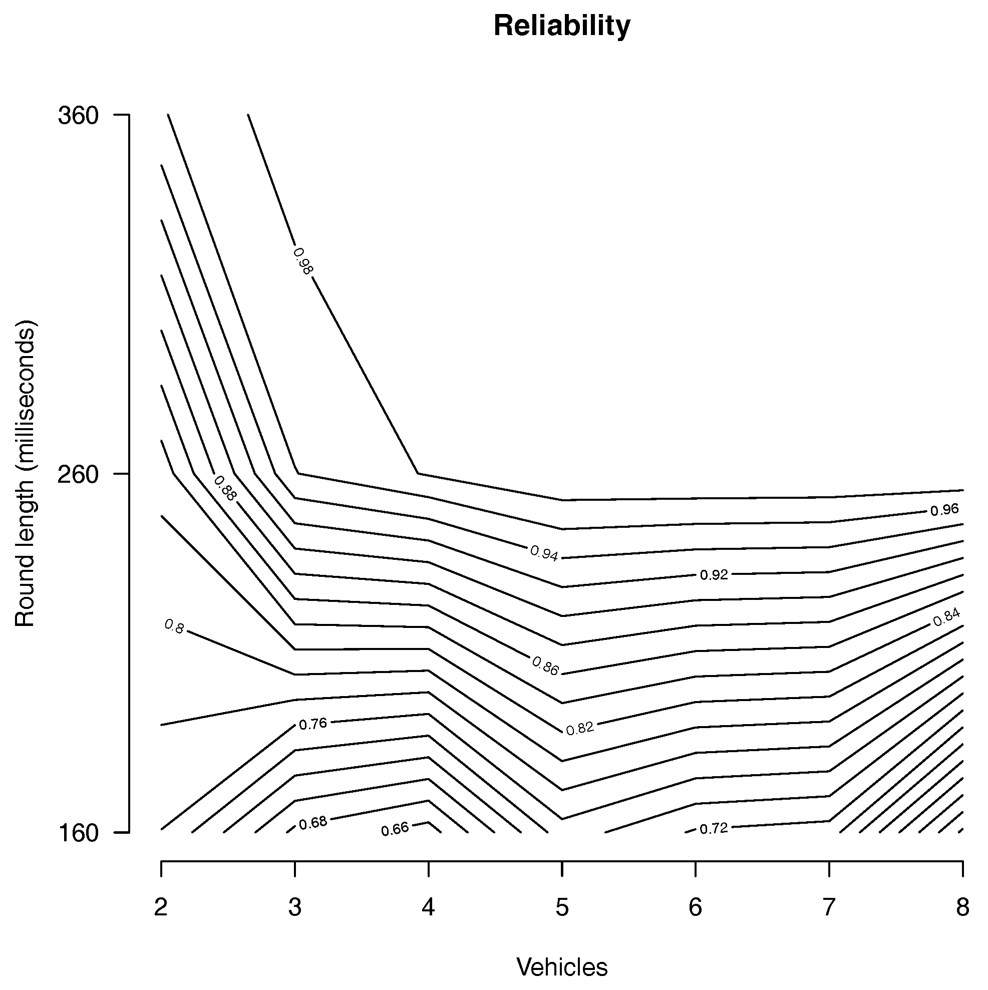 Sensors 18 01287 g003 550