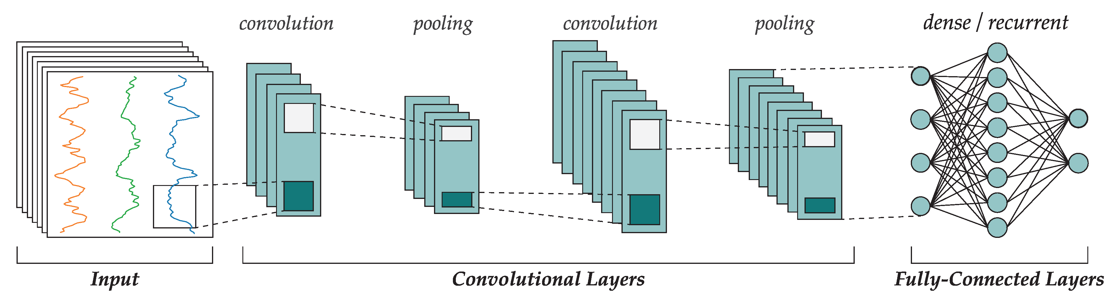 Sensors 18 01288 g001