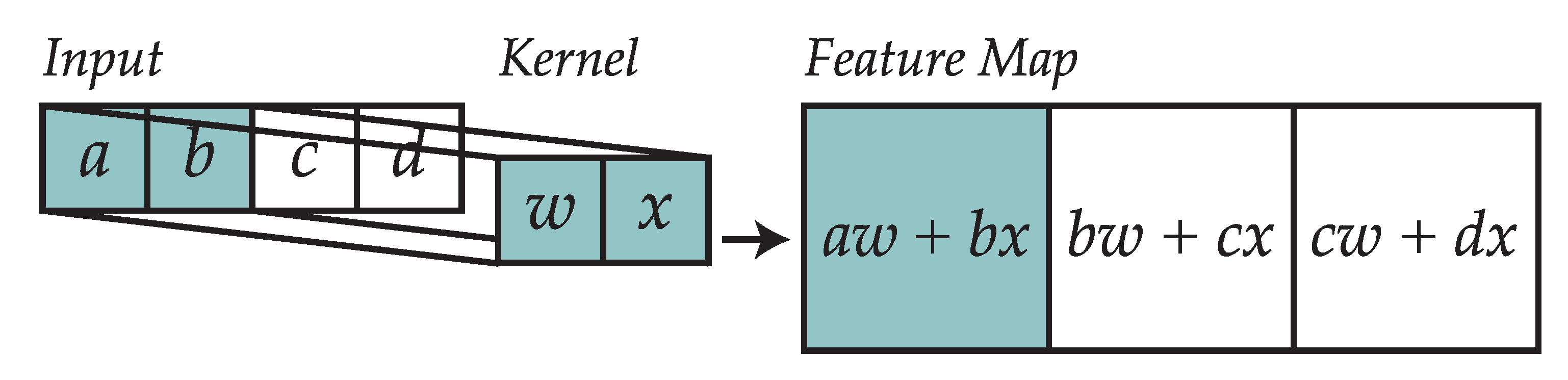 Sensors 18 01288 g002