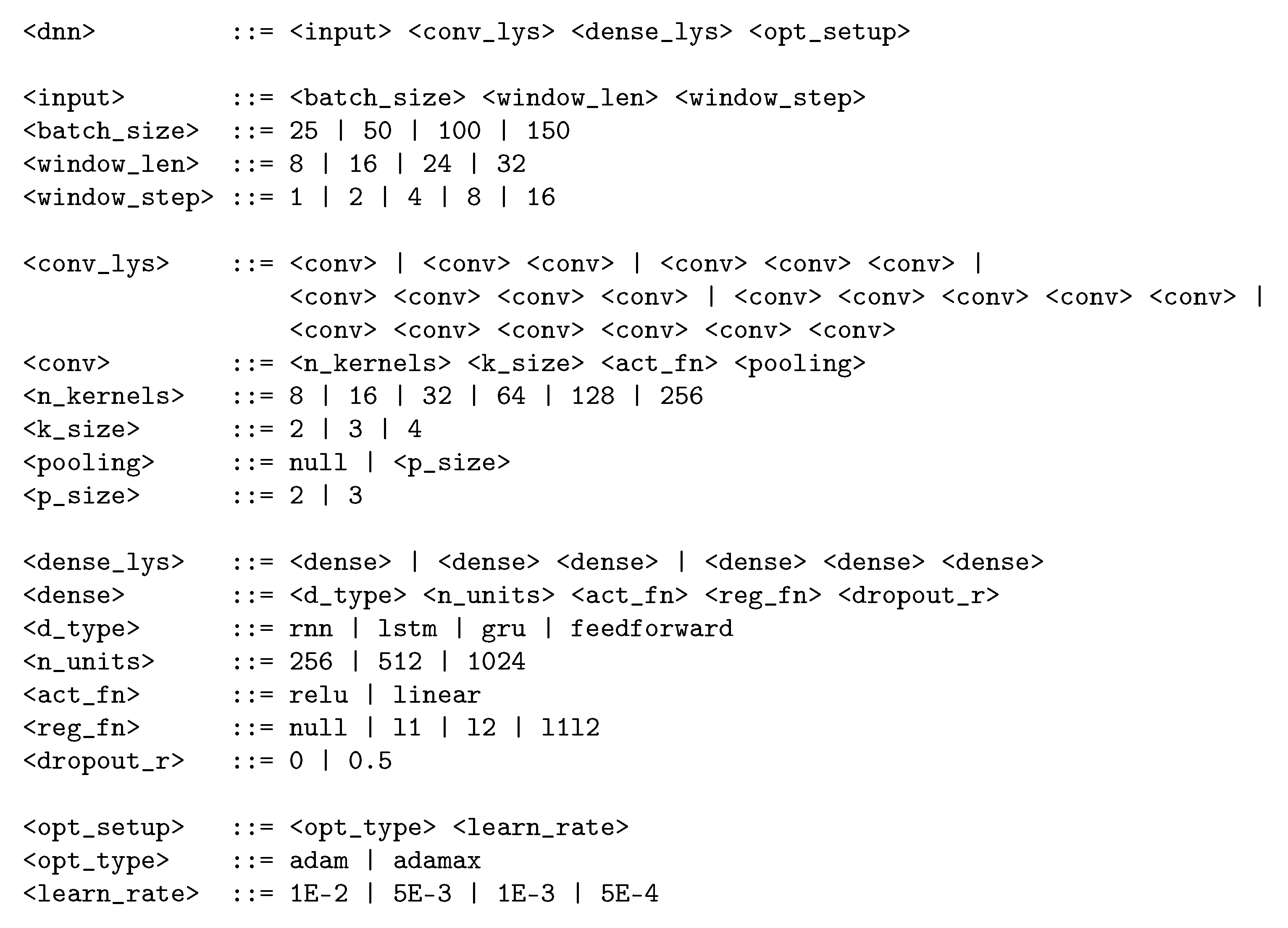Sensors 18 01288 g003