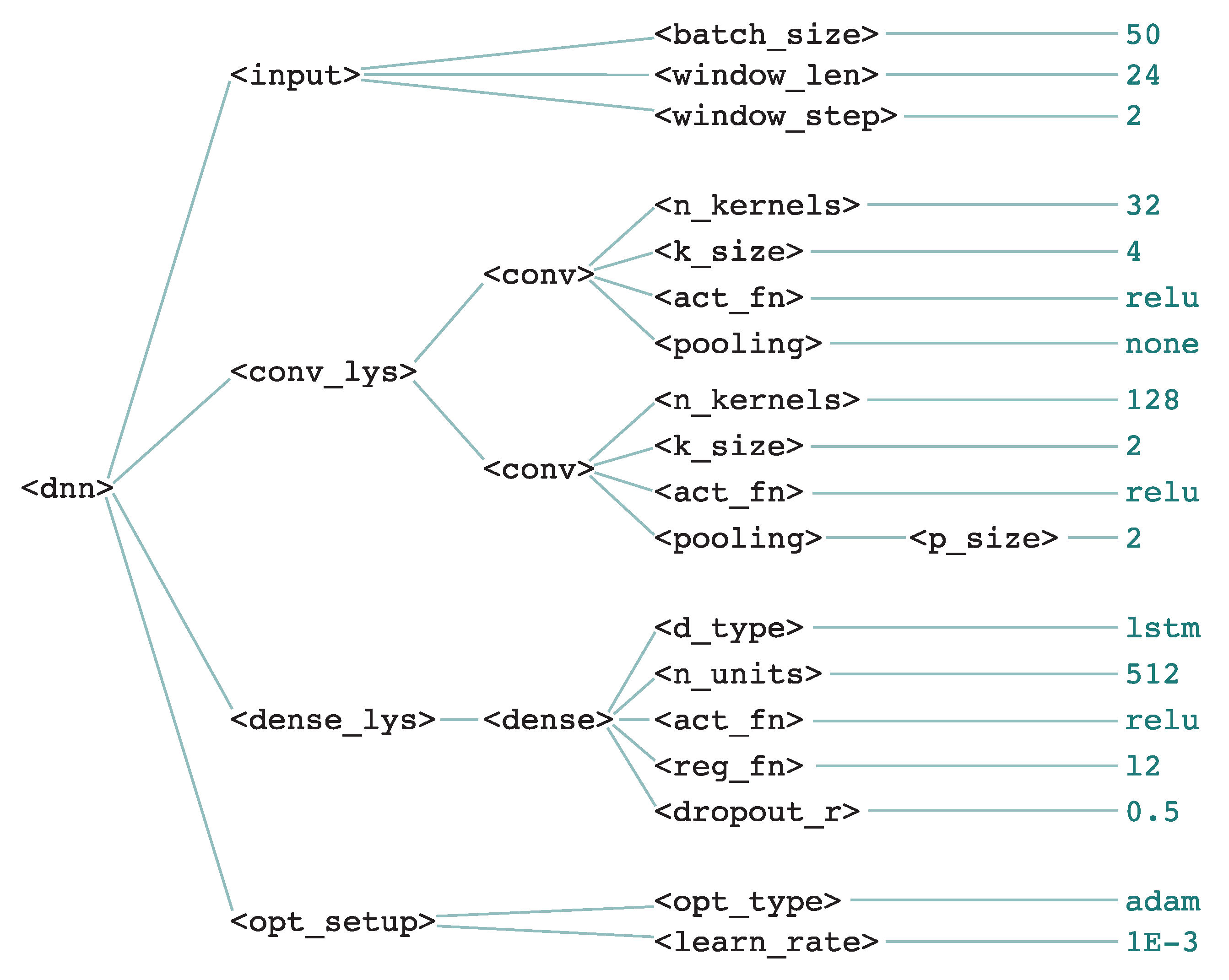 Sensors 18 01288 g004