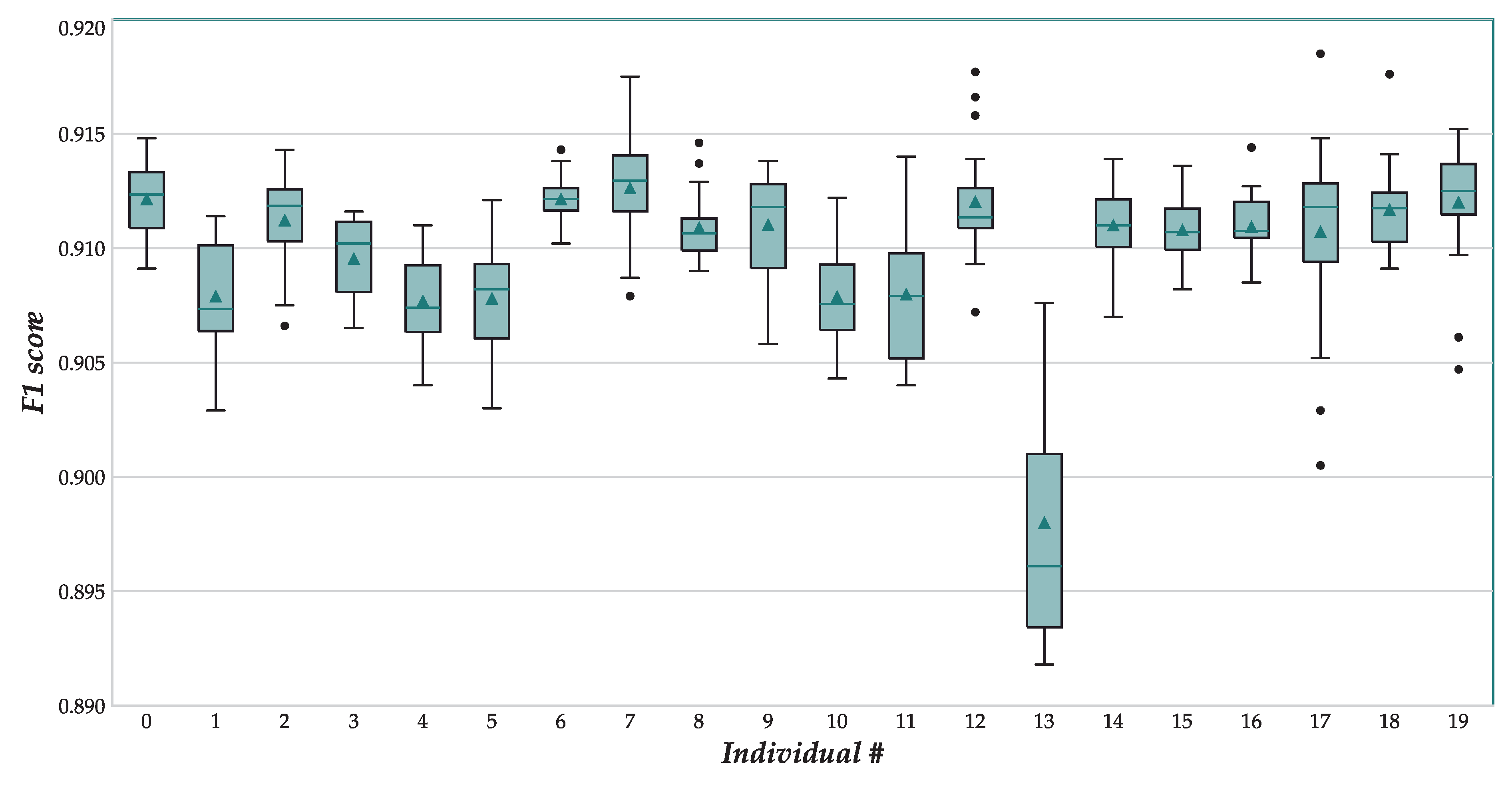Sensors 18 01288 g005