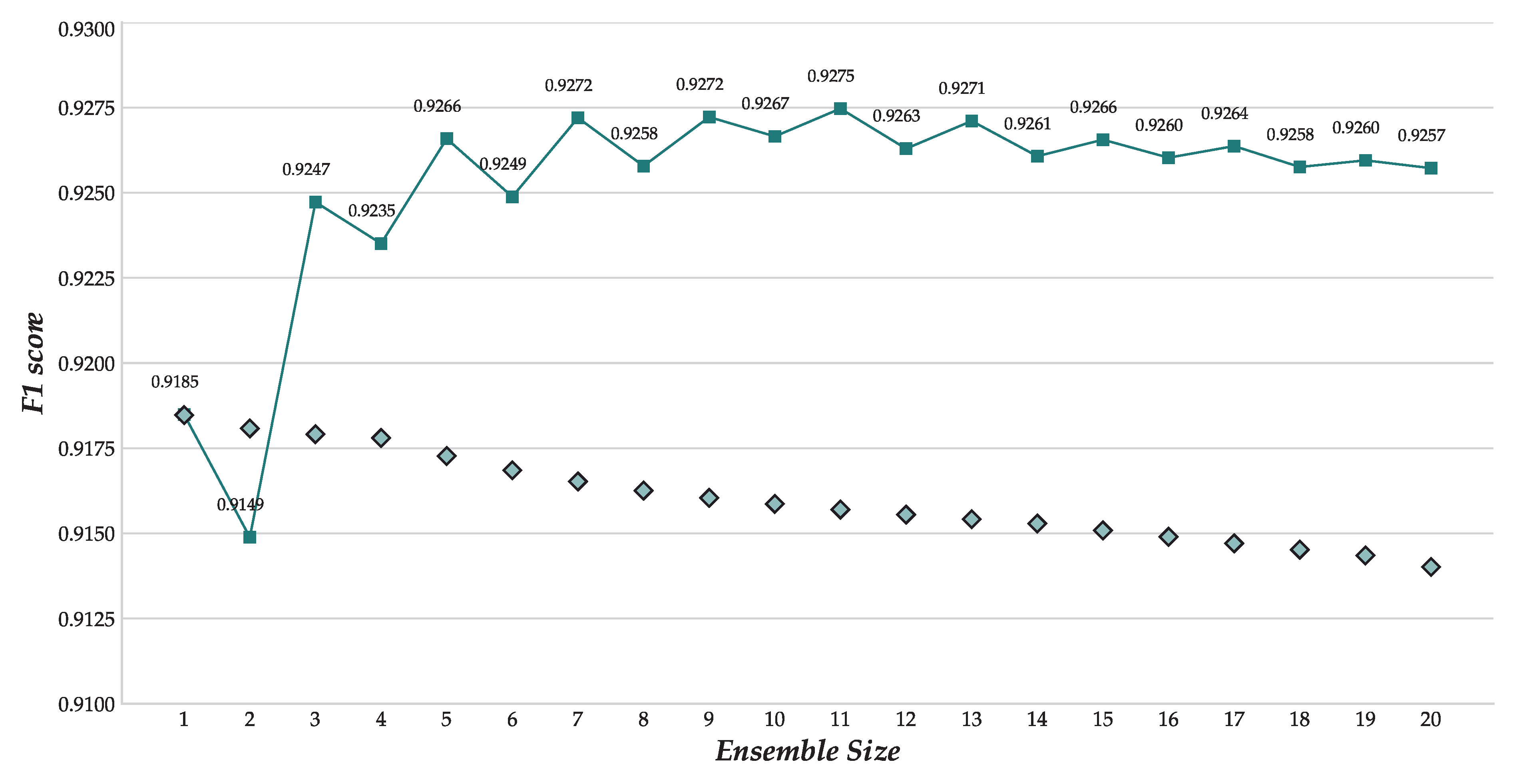Sensors 18 01288 g006