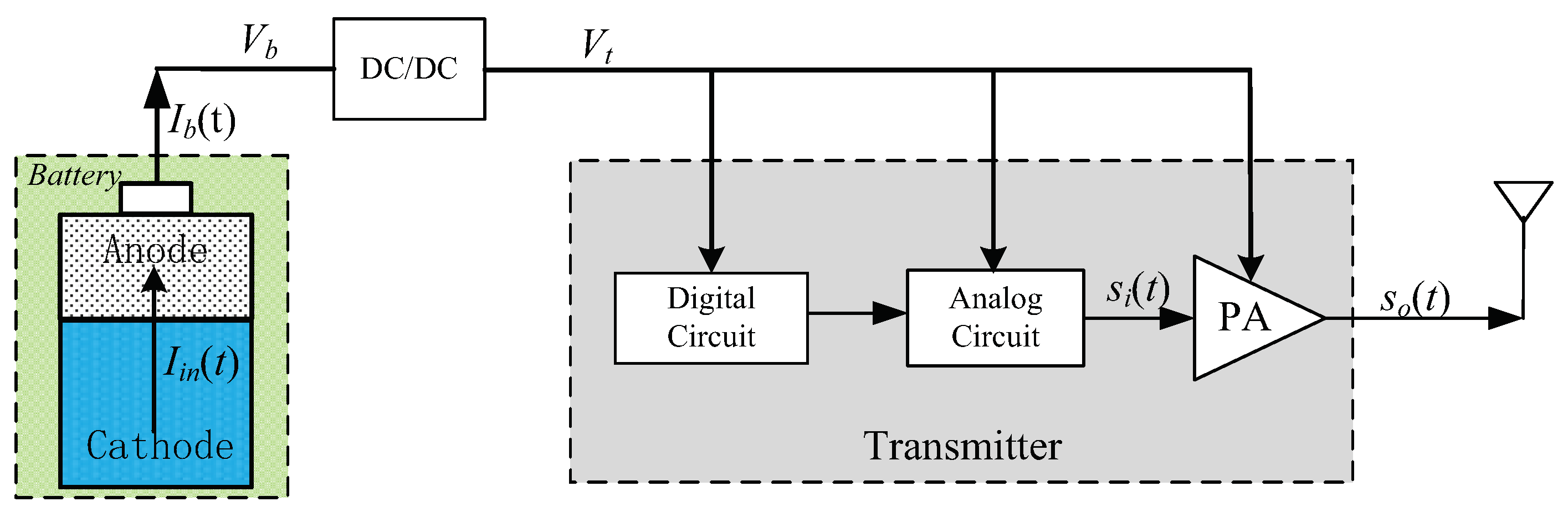 Sensors 18 01291 g001