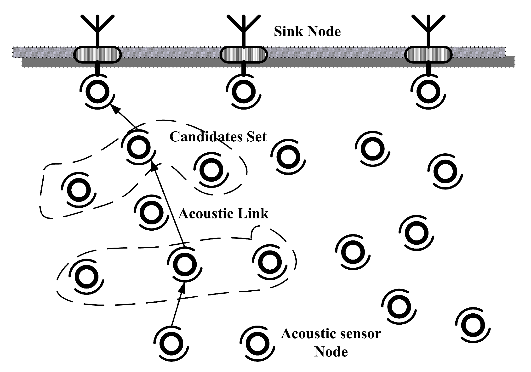 Sensors 18 01293 g001 550