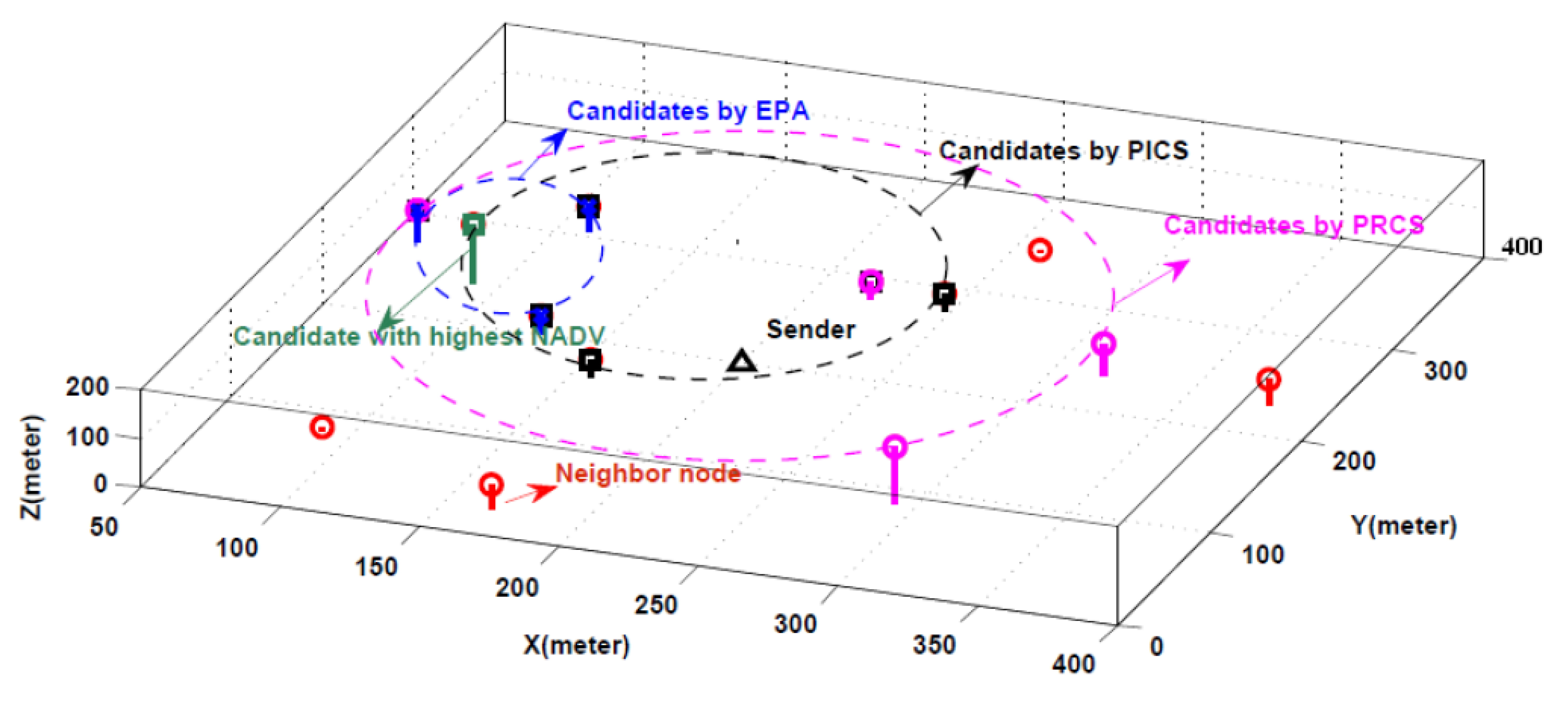 Sensors 18 01293 g003 550