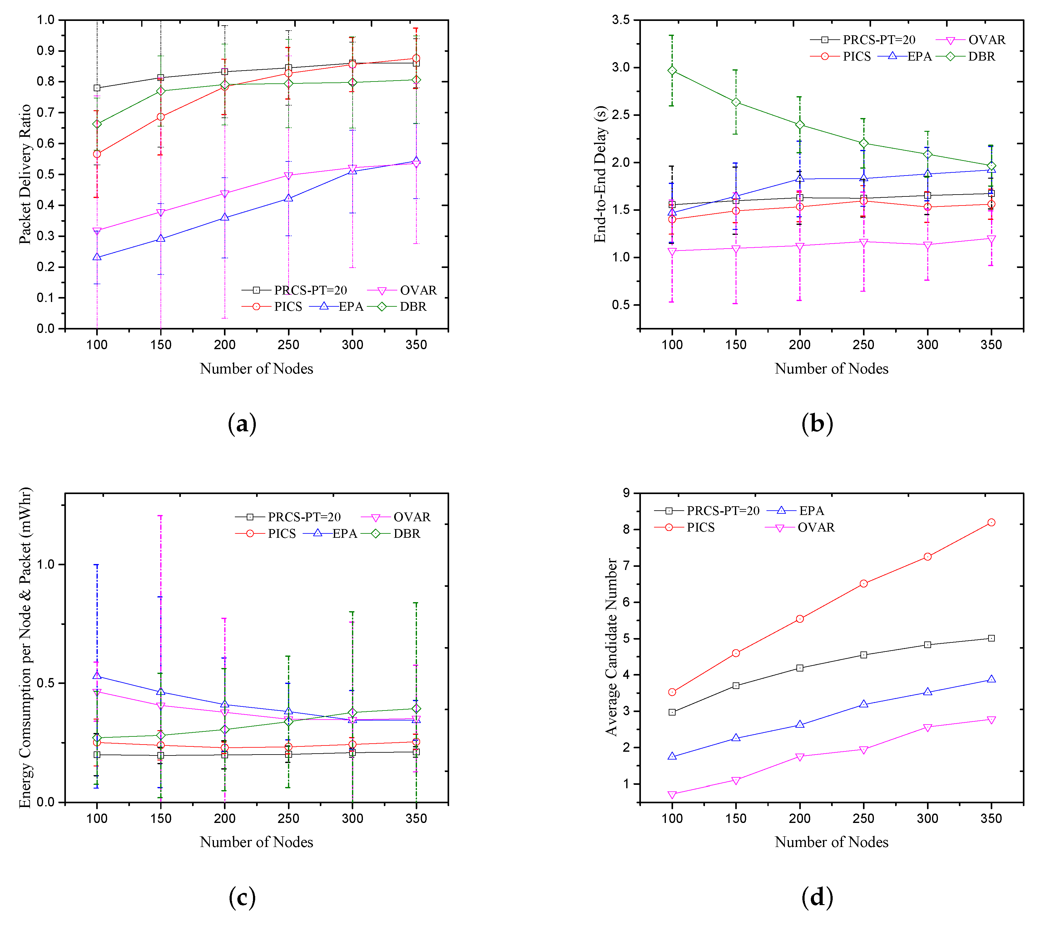Sensors 18 01293 g006 550