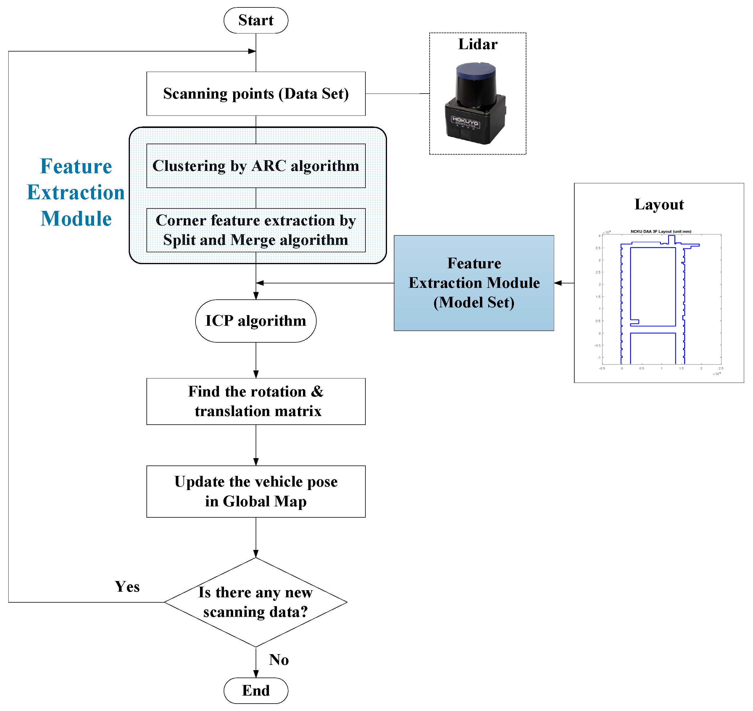 Sensors 18 01294 g004