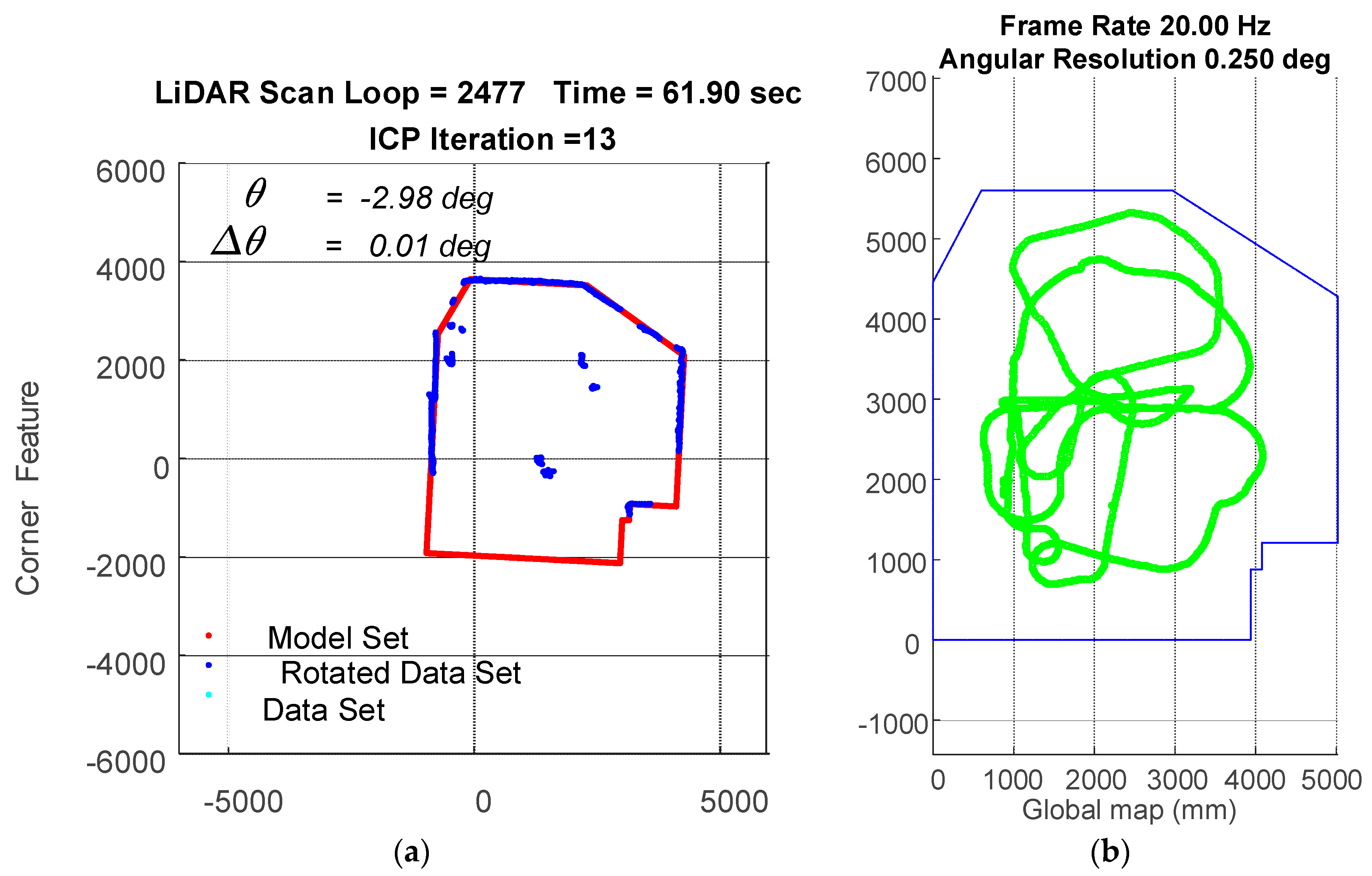 Sensors 18 01294 g021