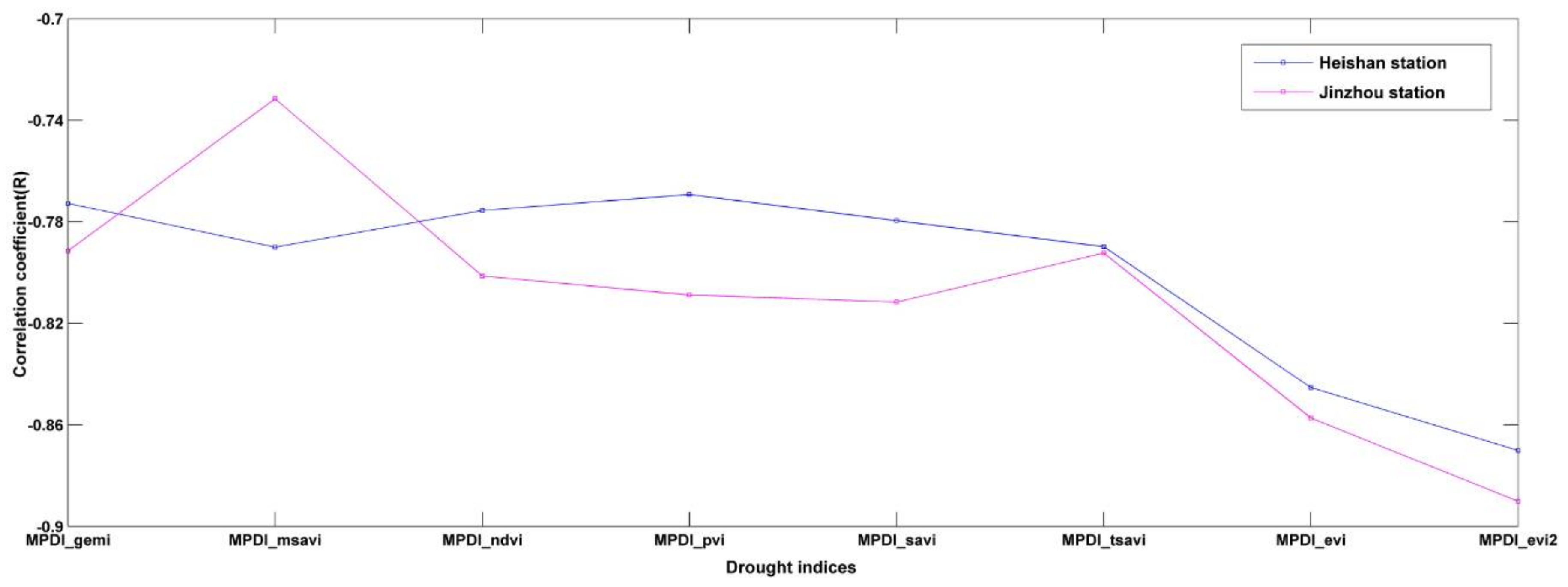 Sensors 18 01297 g004 550
