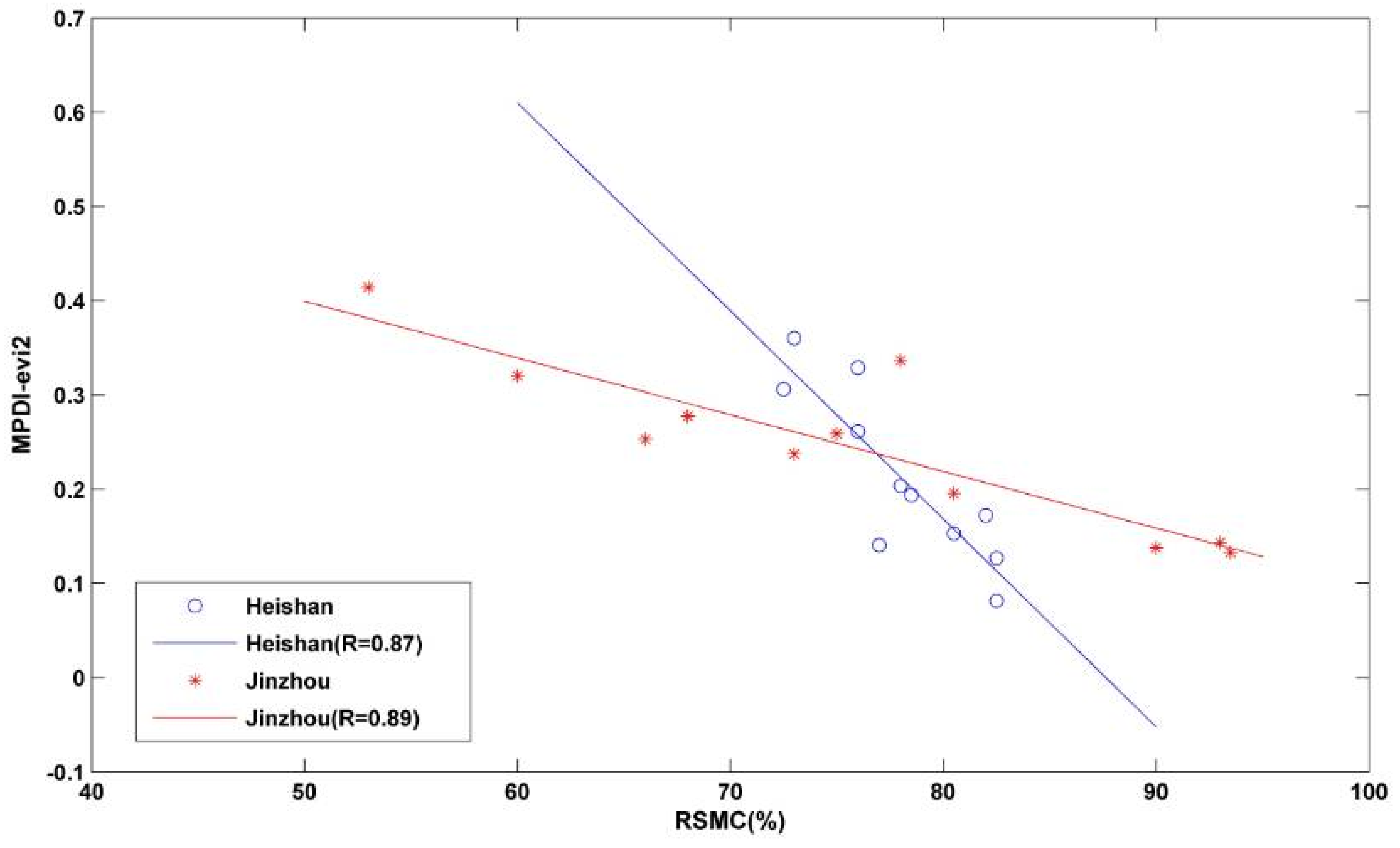 Sensors 18 01297 g005 550