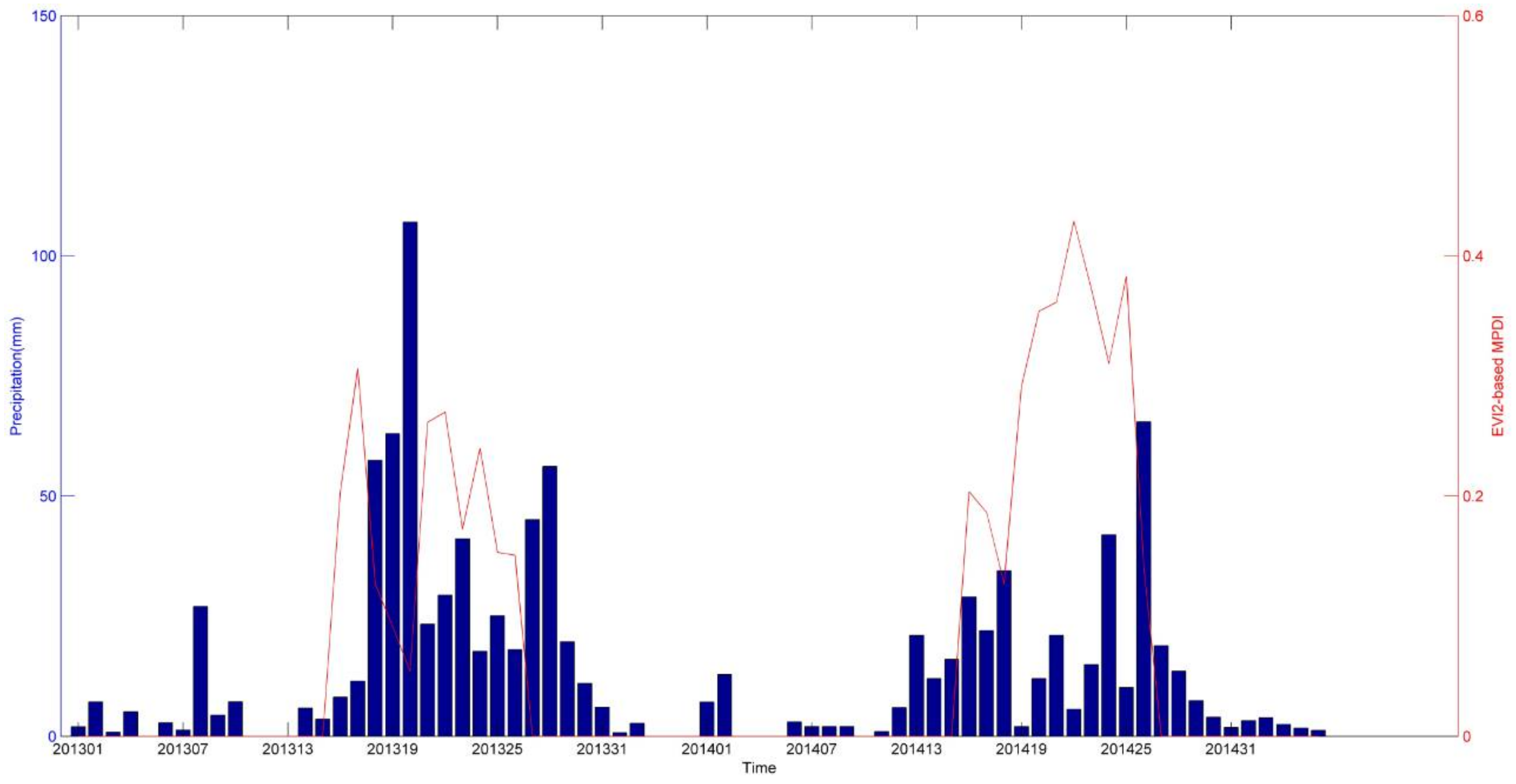 Sensors 18 01297 g006 550
