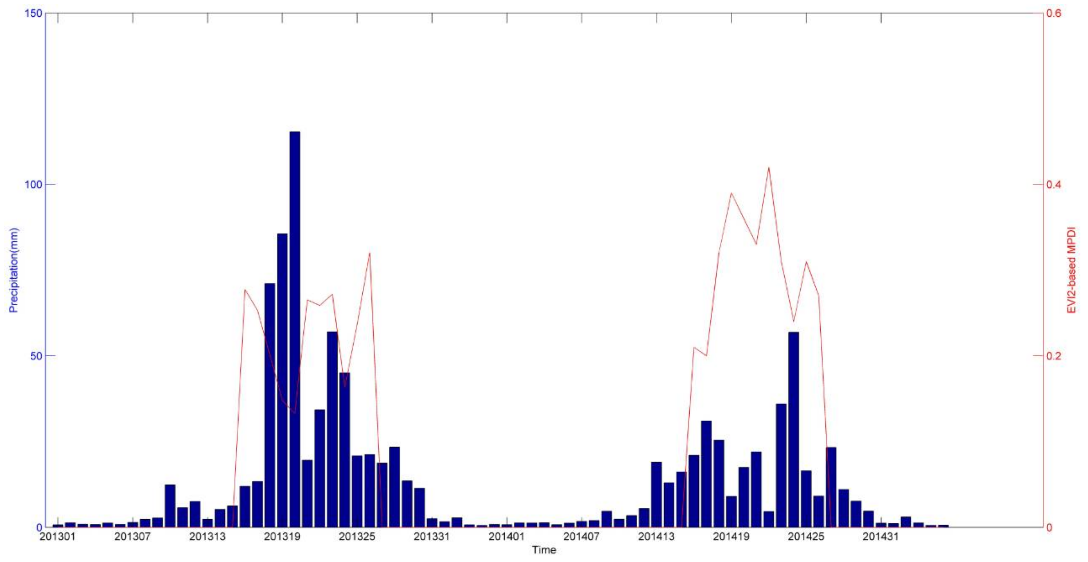 Sensors 18 01297 g007 550