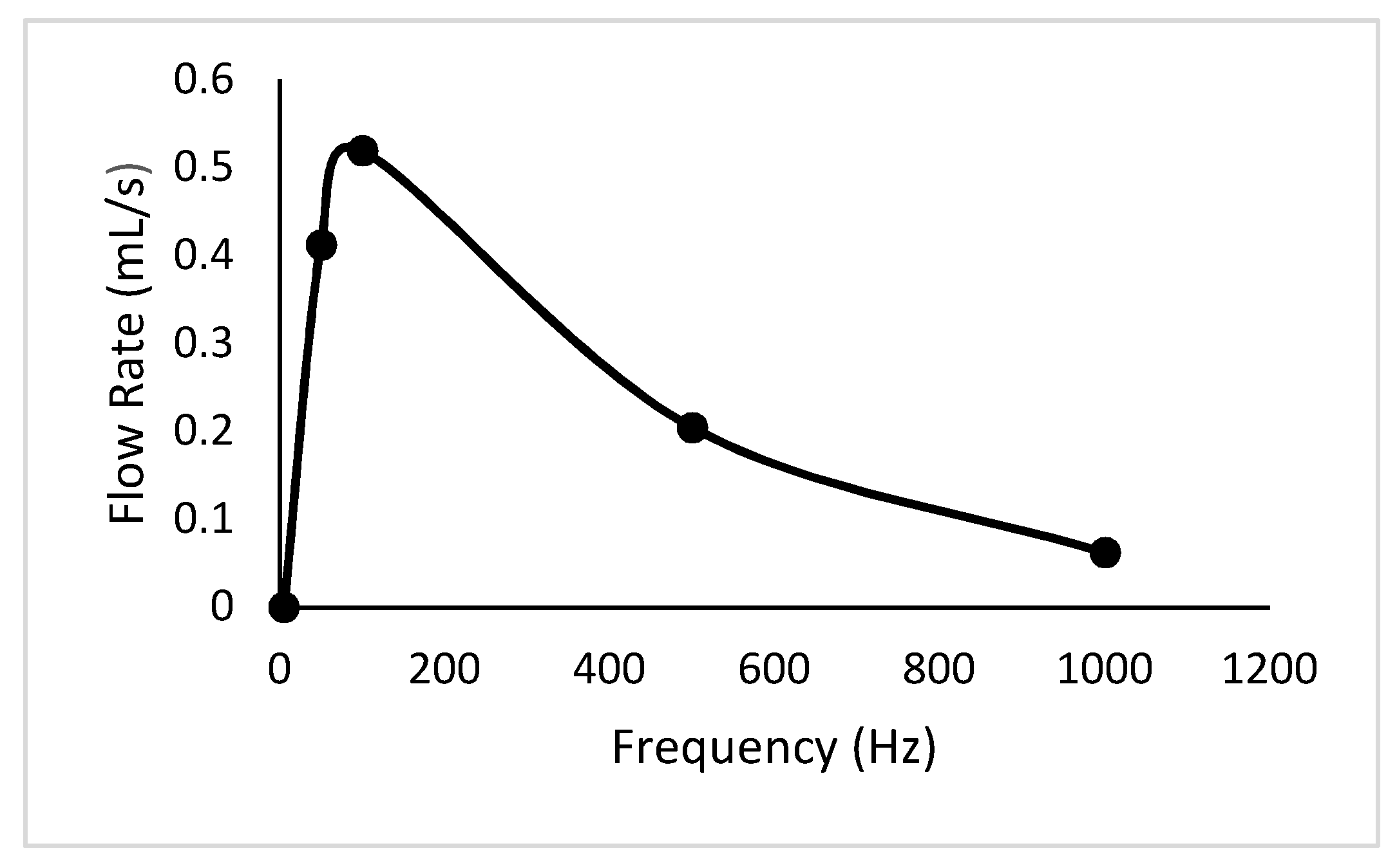 Sensors 18 01302 g010
