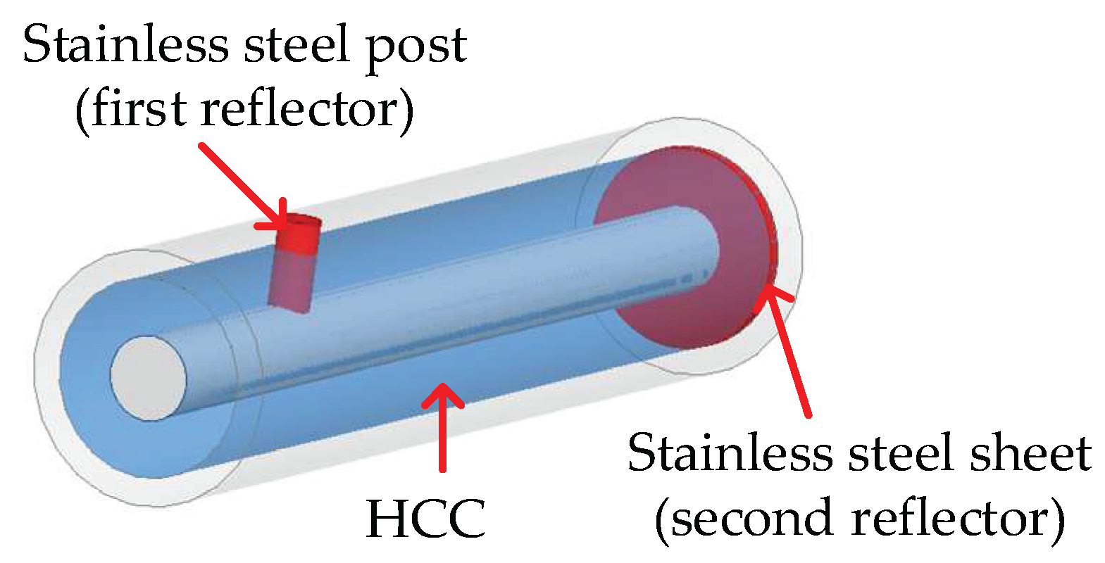 Sensors 18 01304 g003 550