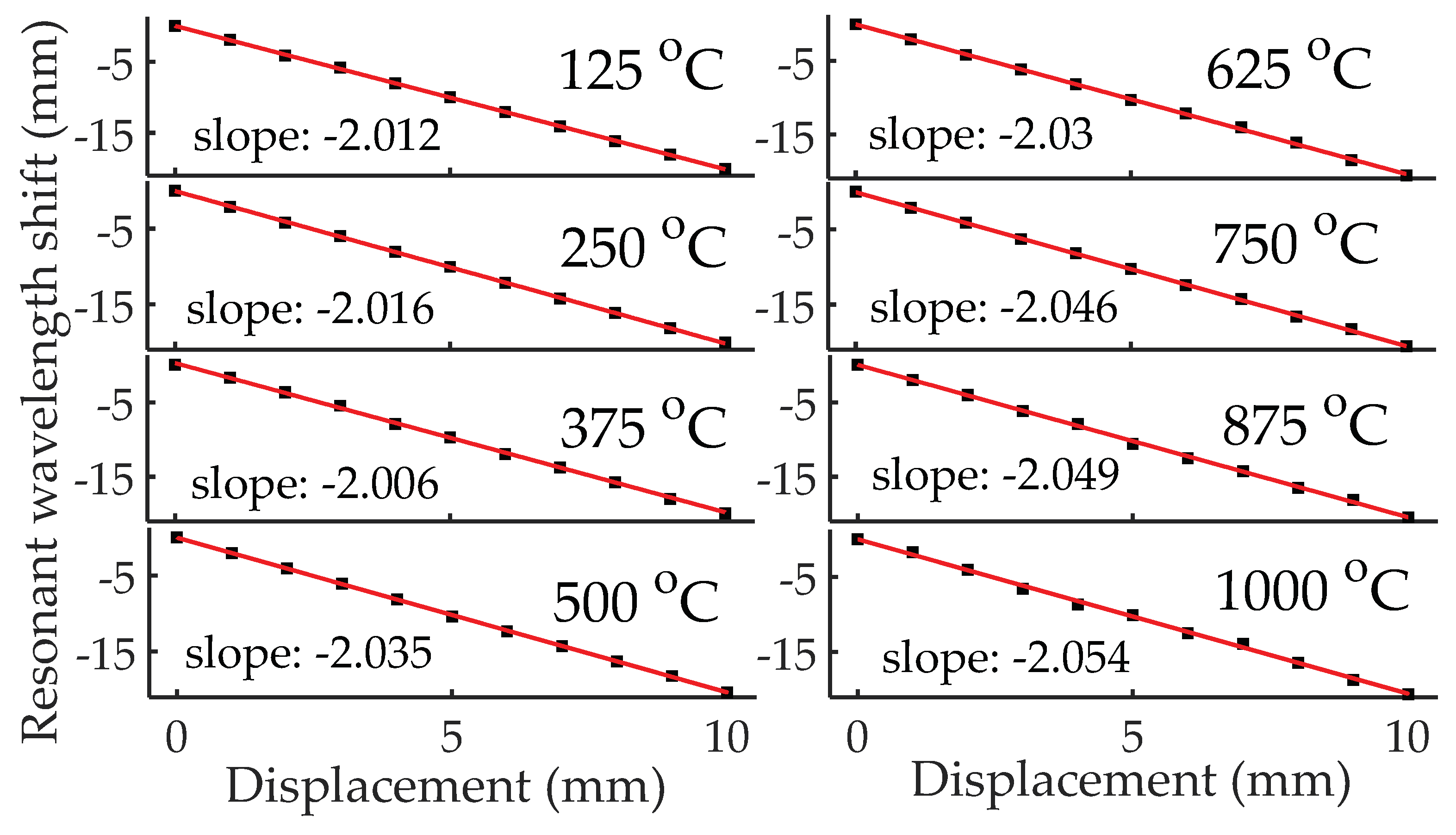 Sensors 18 01304 g009 550