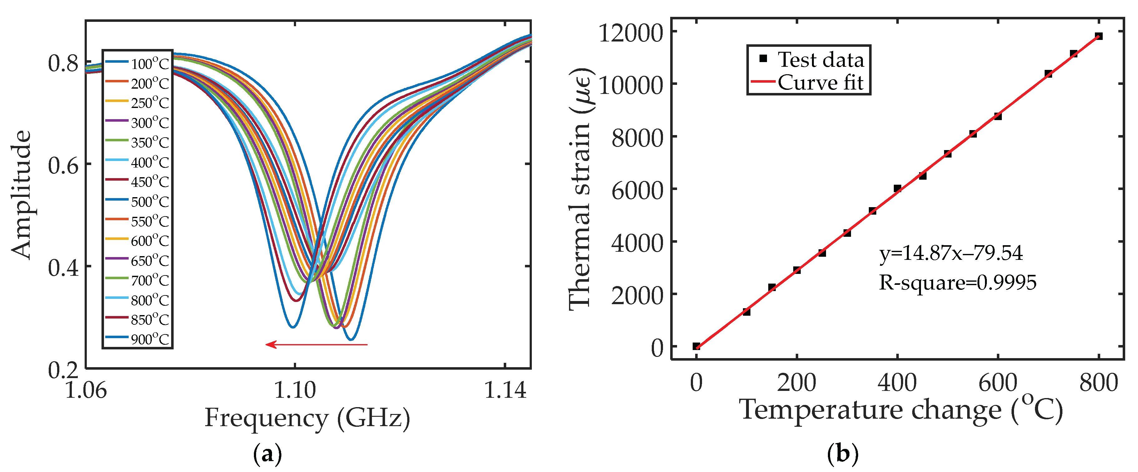 Sensors 18 01304 g011 550