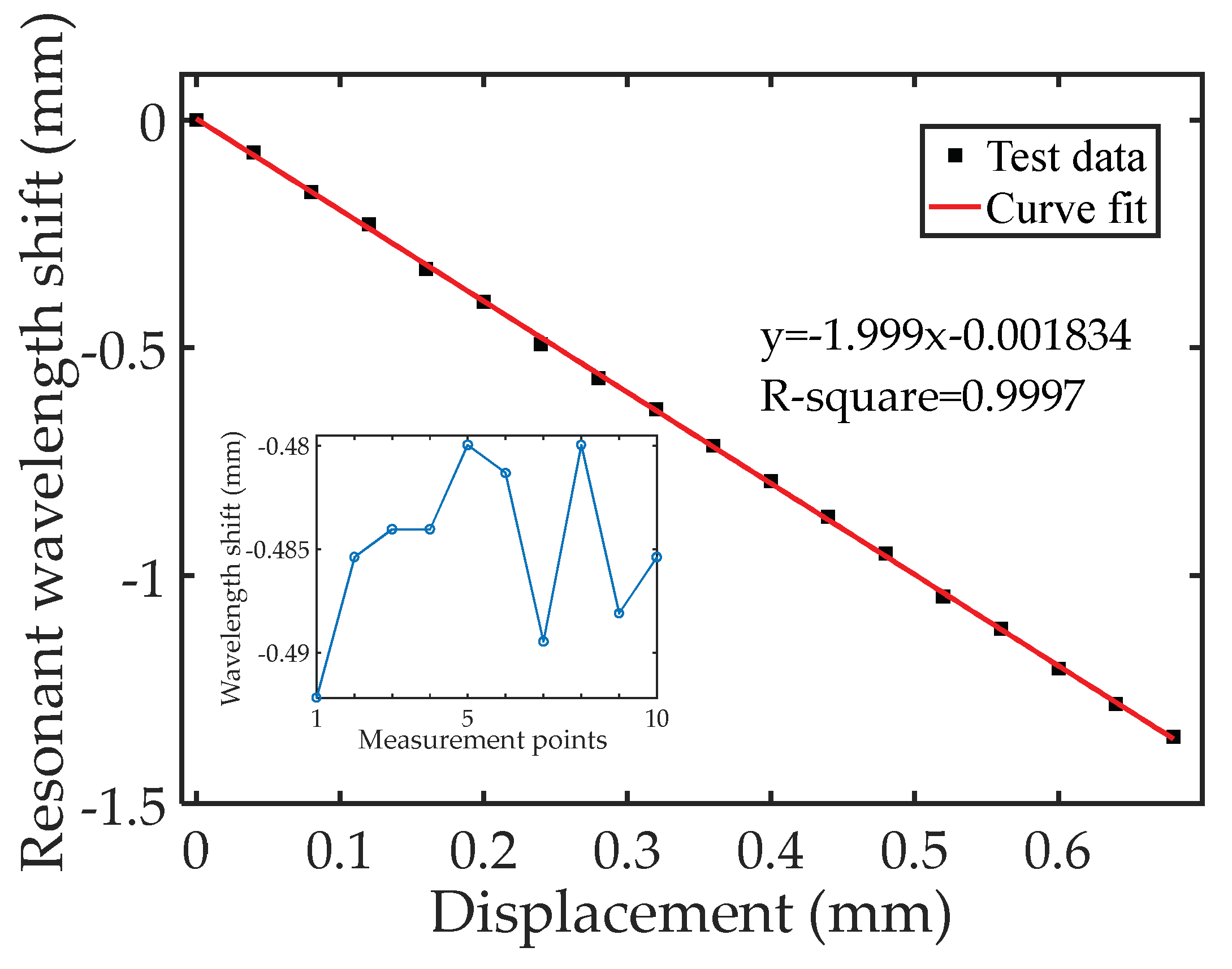 Sensors 18 01304 g013 550