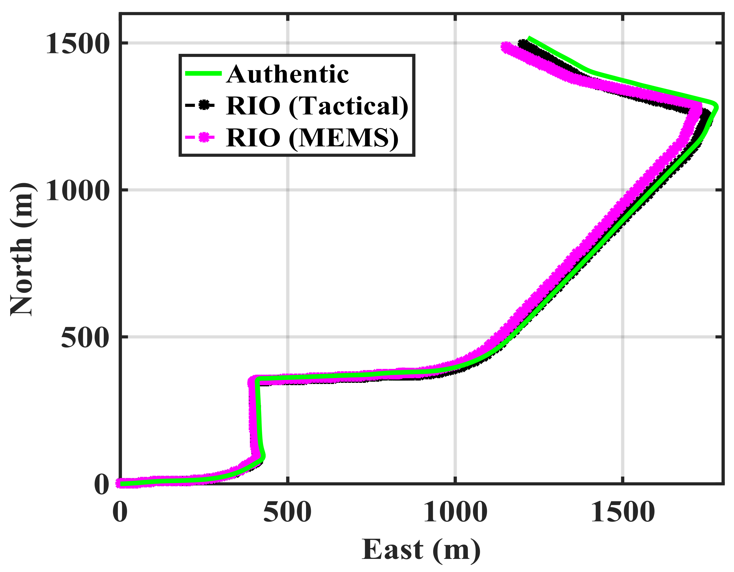 Sensors 18 01305 g005