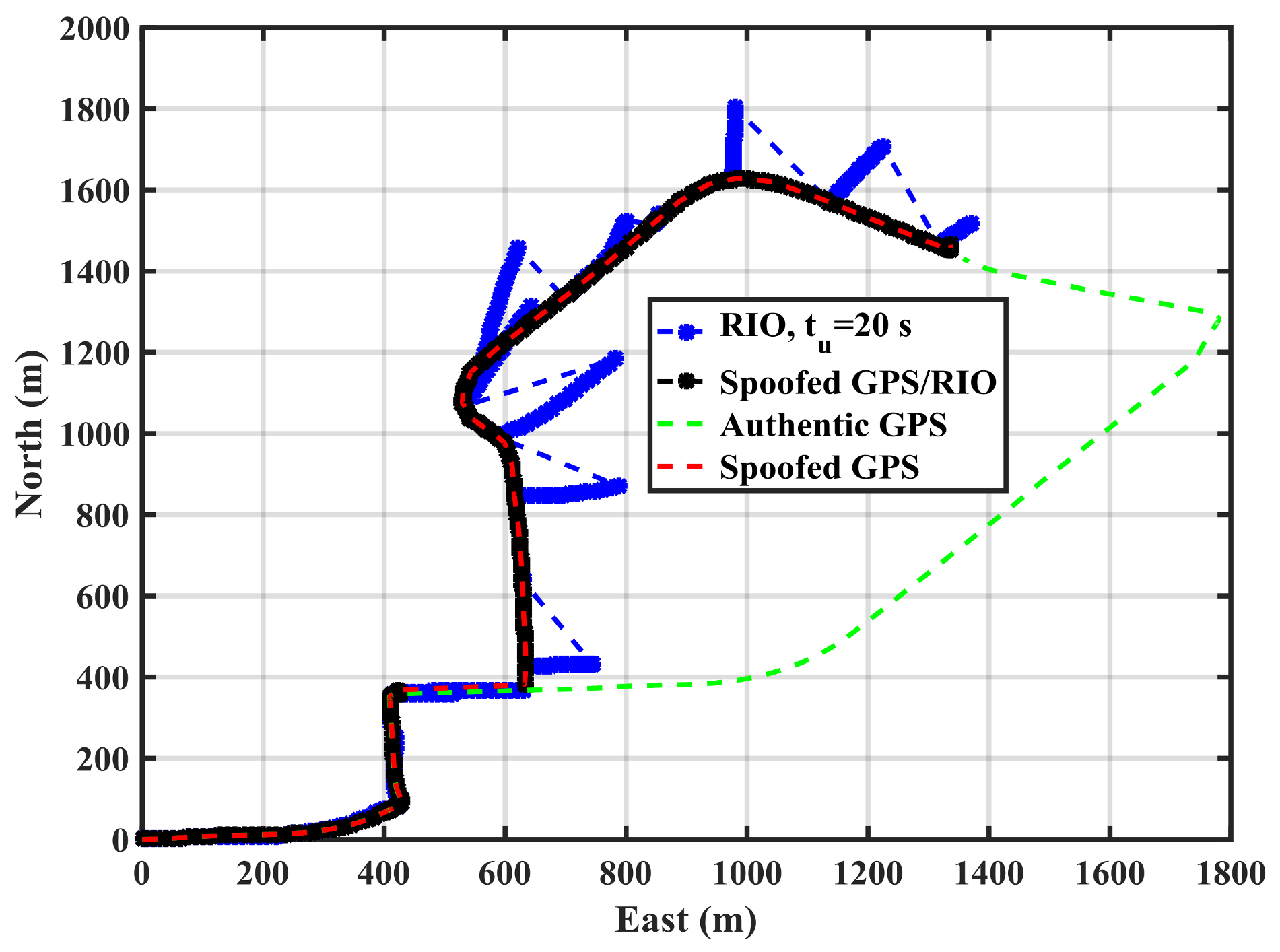 Sensors 18 01305 g008