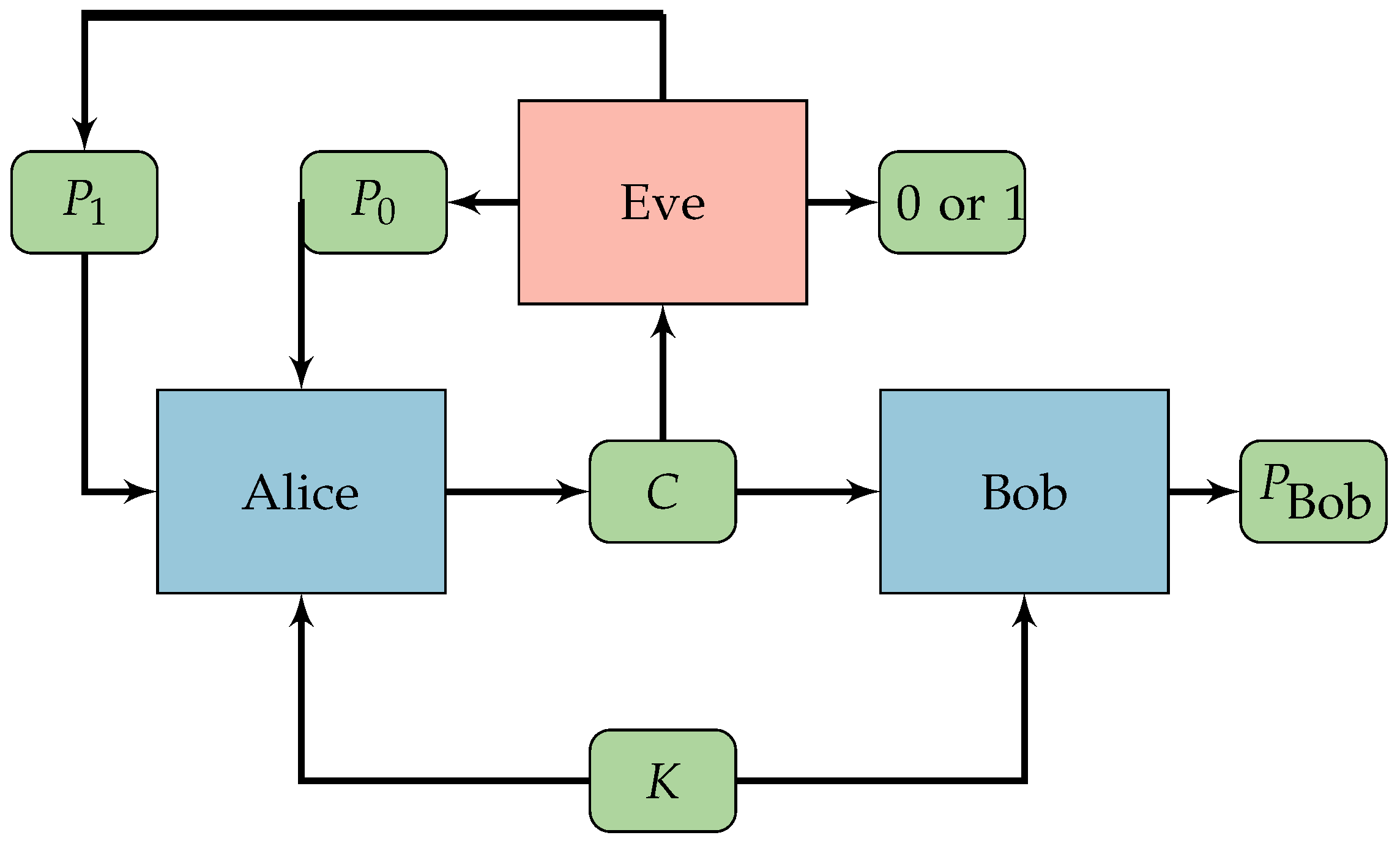 Sensors 18 01306 g002