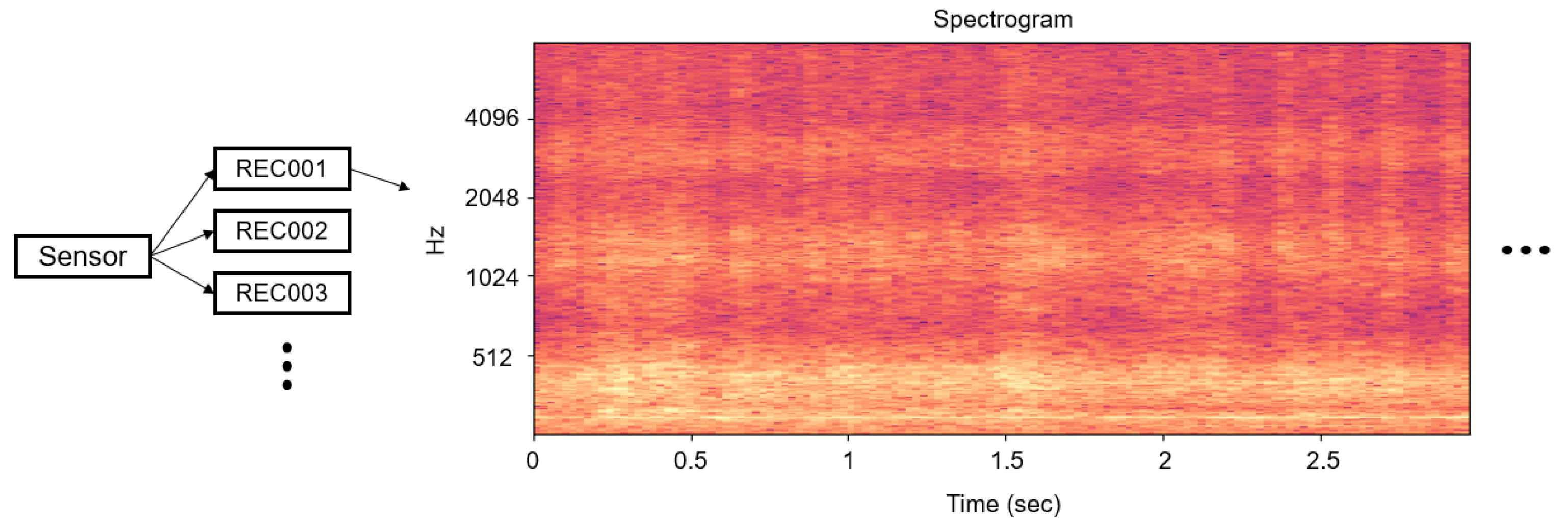 Sensors 18 01308 g003