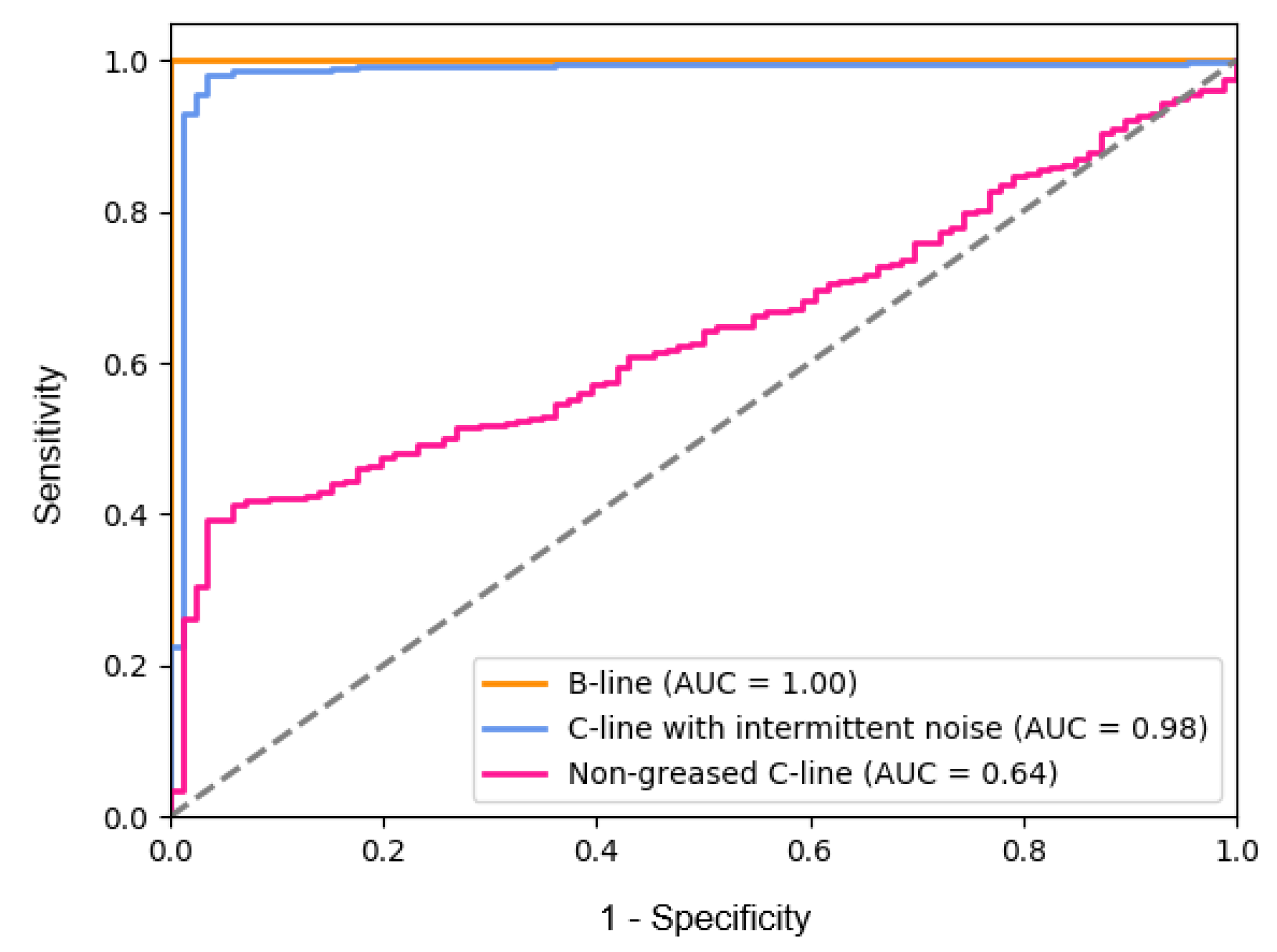Sensors 18 01308 g010