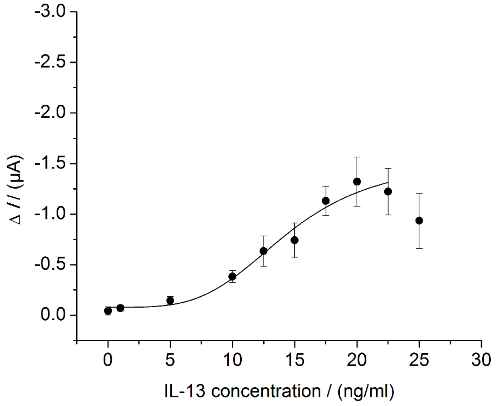 Sensors 18 01309 g004 Sensors 18 01309 g004