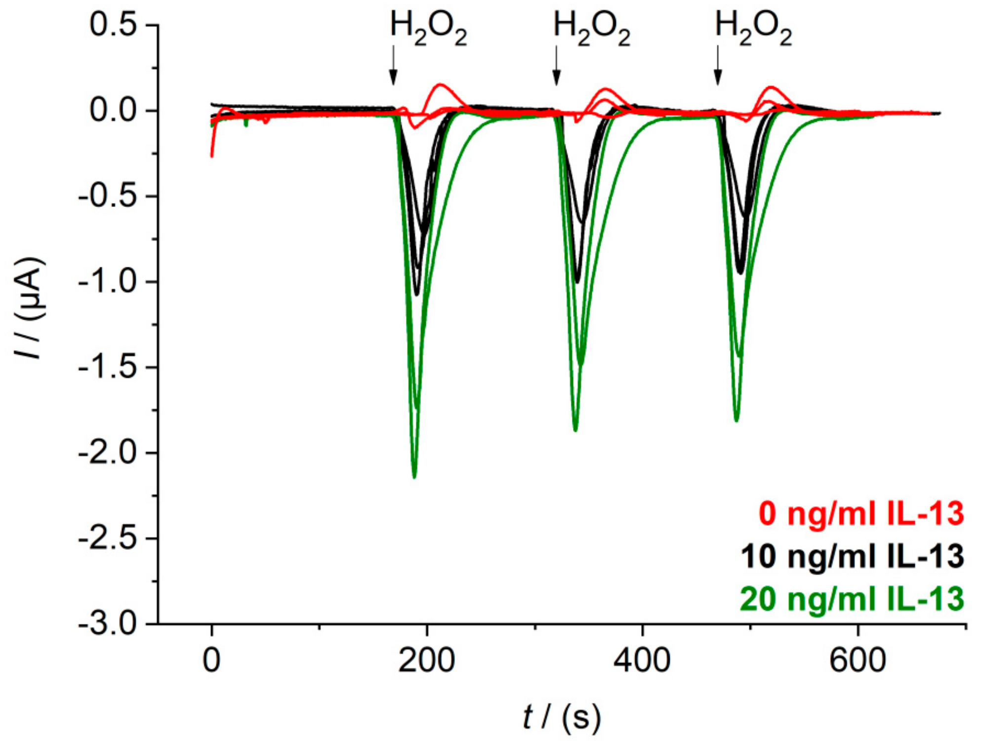 Sensors 18 01309 g005 Sensors 18 01309 g005