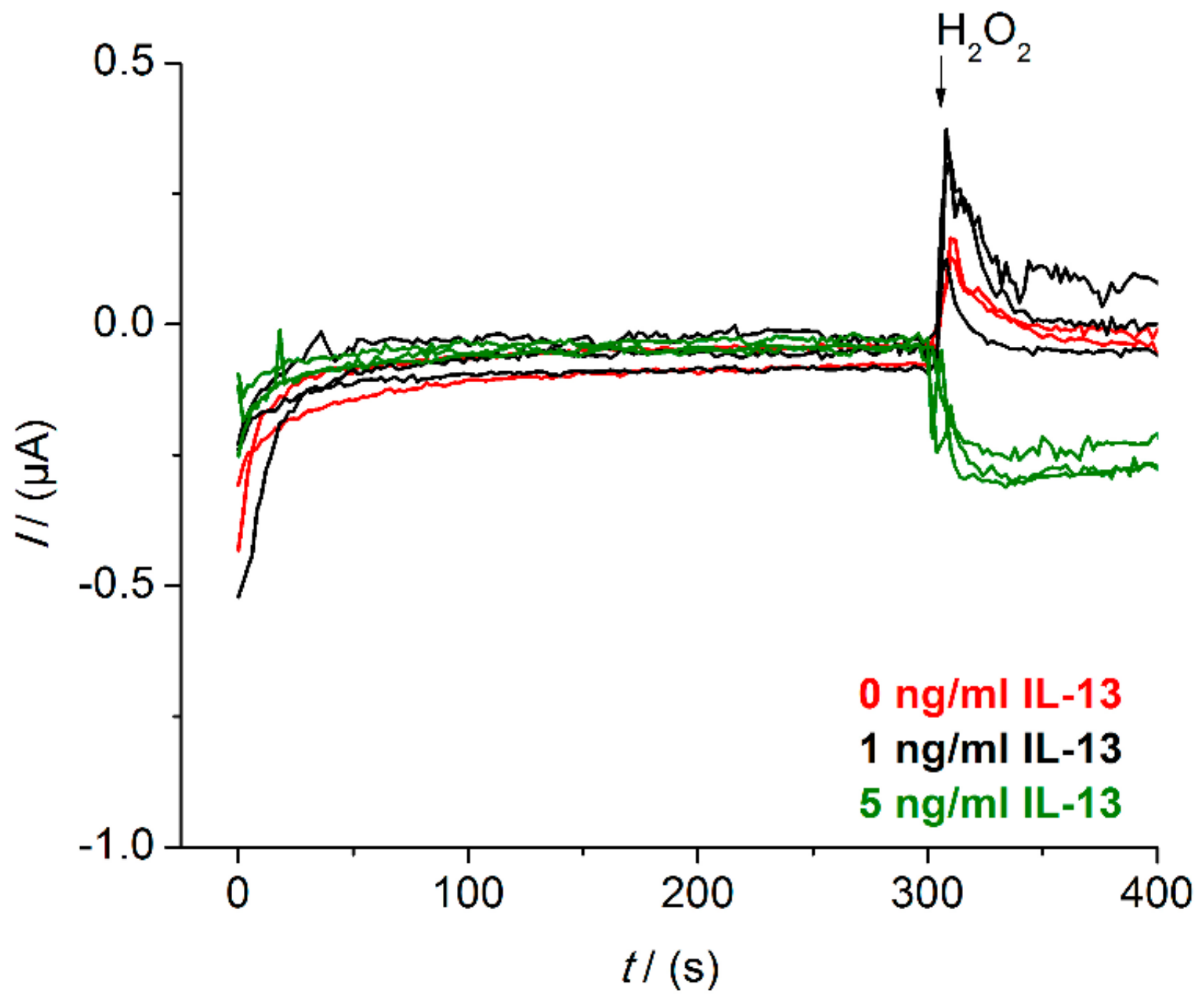 Sensors 18 01309 g0a3 Sensors 18 01309 g0a3