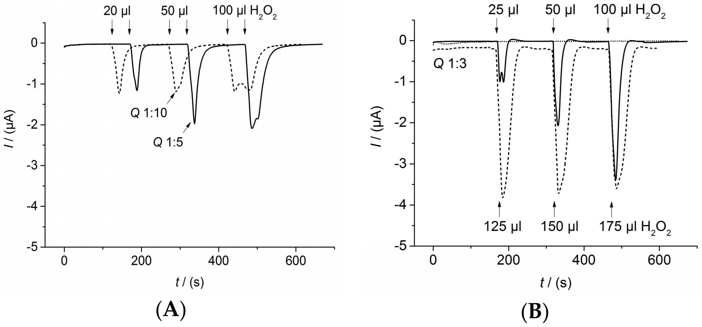 Sensors 18 01309 g0a4 Sensors 18 01309 g0a4