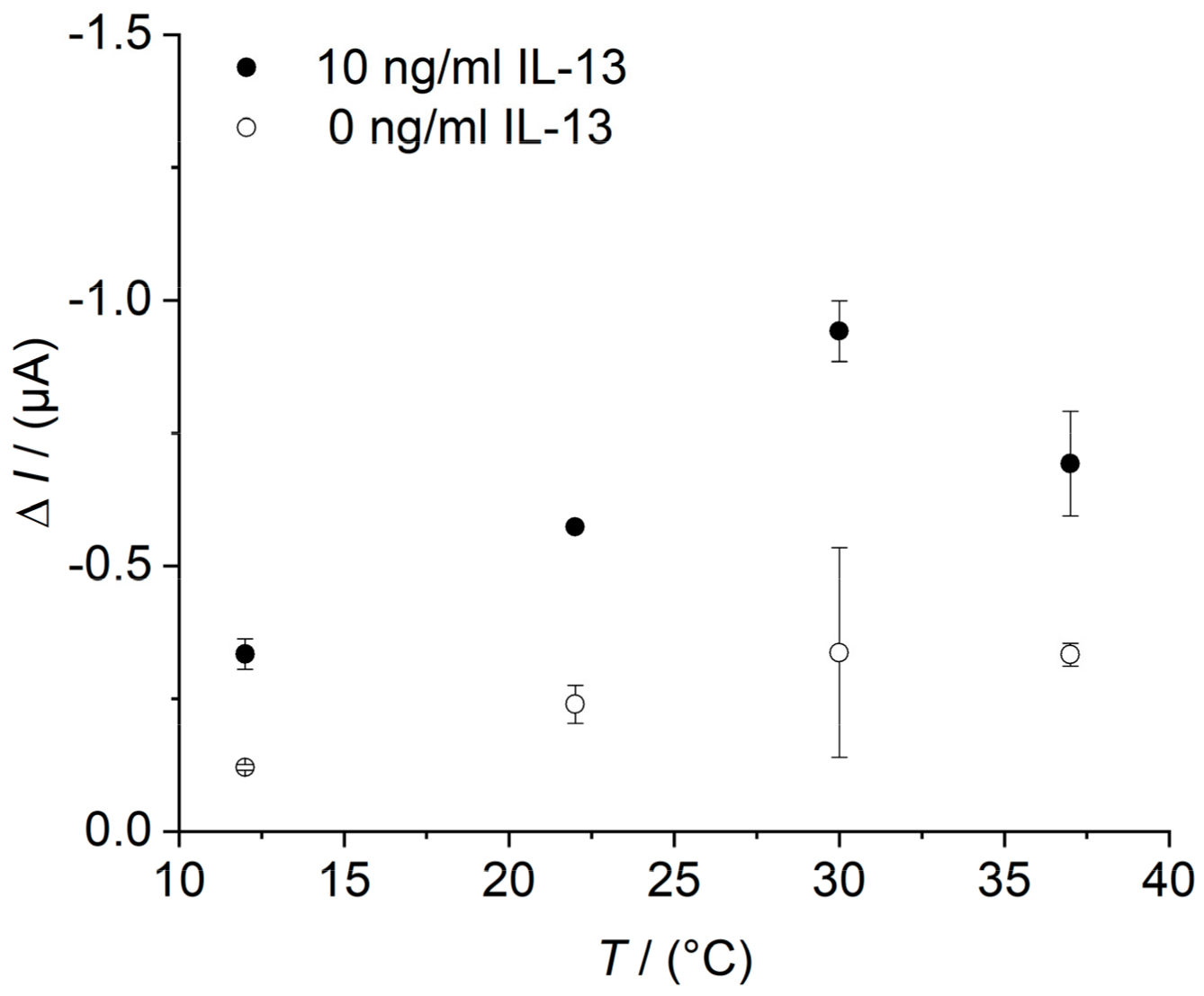 Sensors 18 01309 g0a5 Sensors 18 01309 g0a5