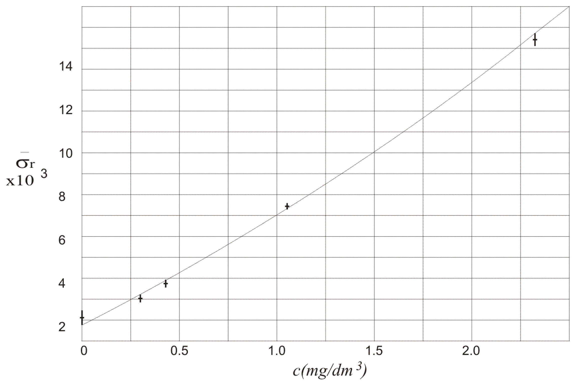 Sensors 18 01310 g005 550