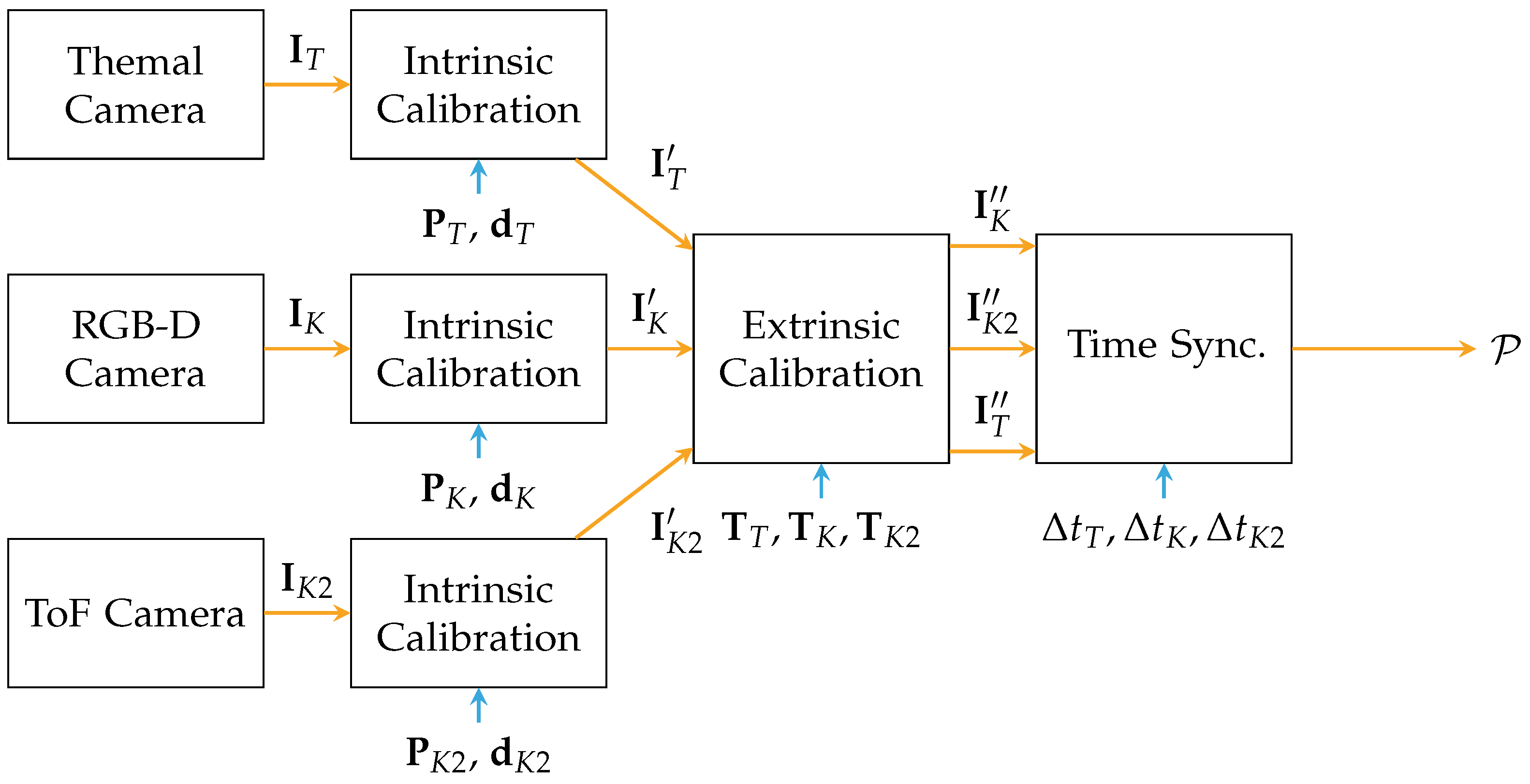 Sensors 18 01311 g004
