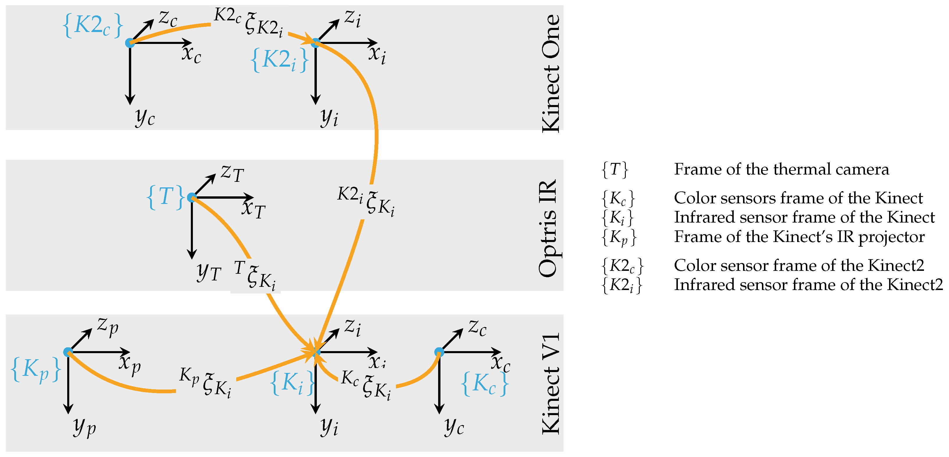 Sensors 18 01311 g005