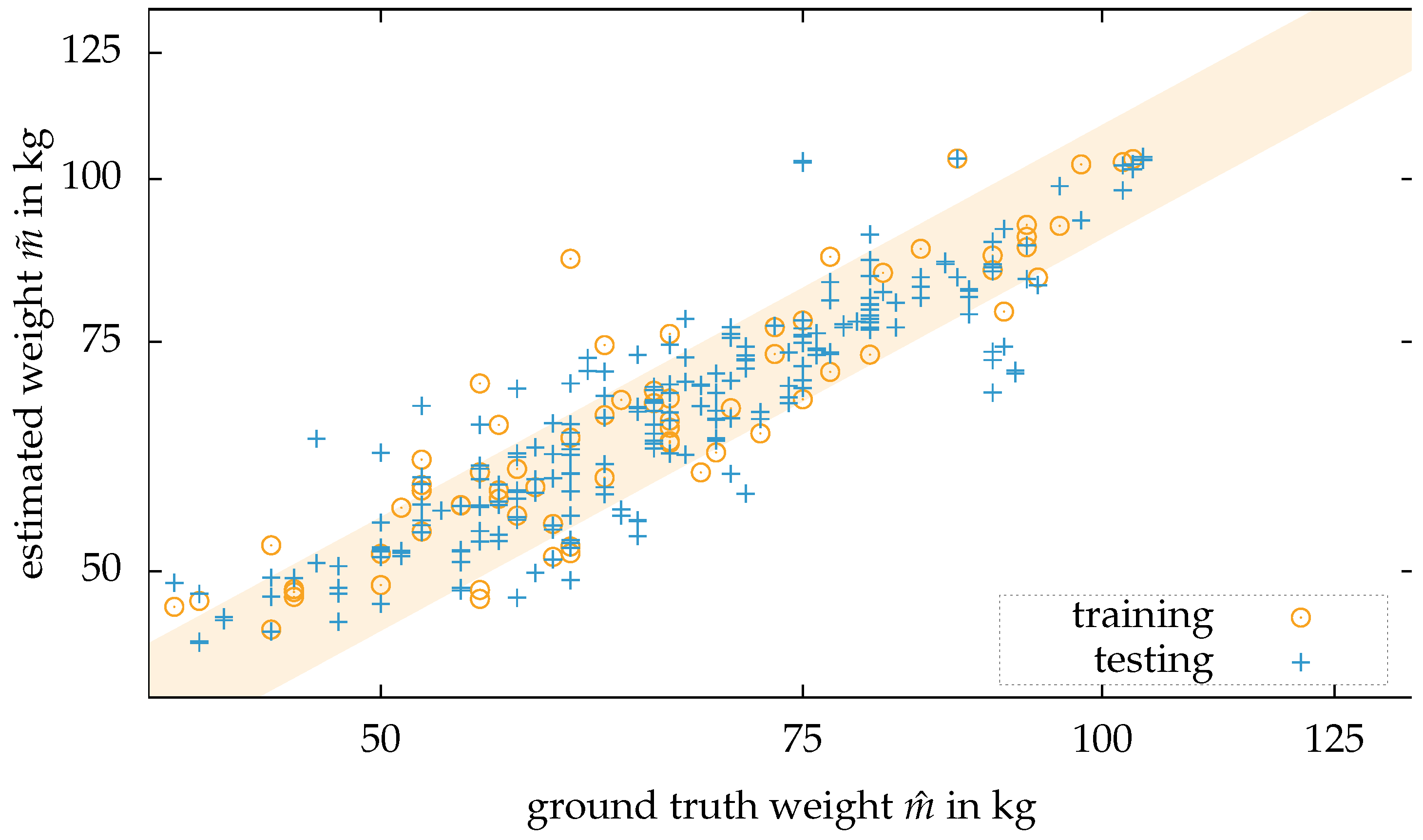 Sensors 18 01311 g008