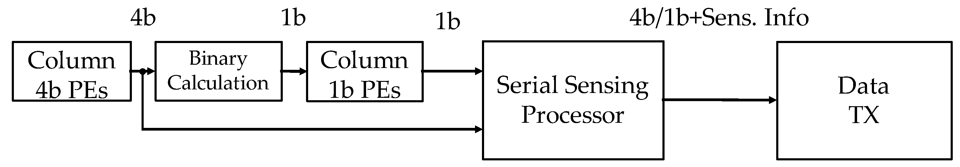 Sensors 18 01313 g003