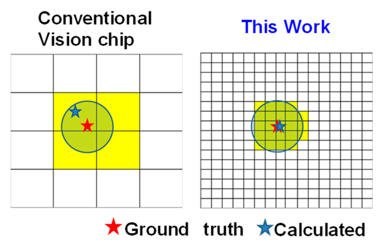 Sensors 18 01313 g004
