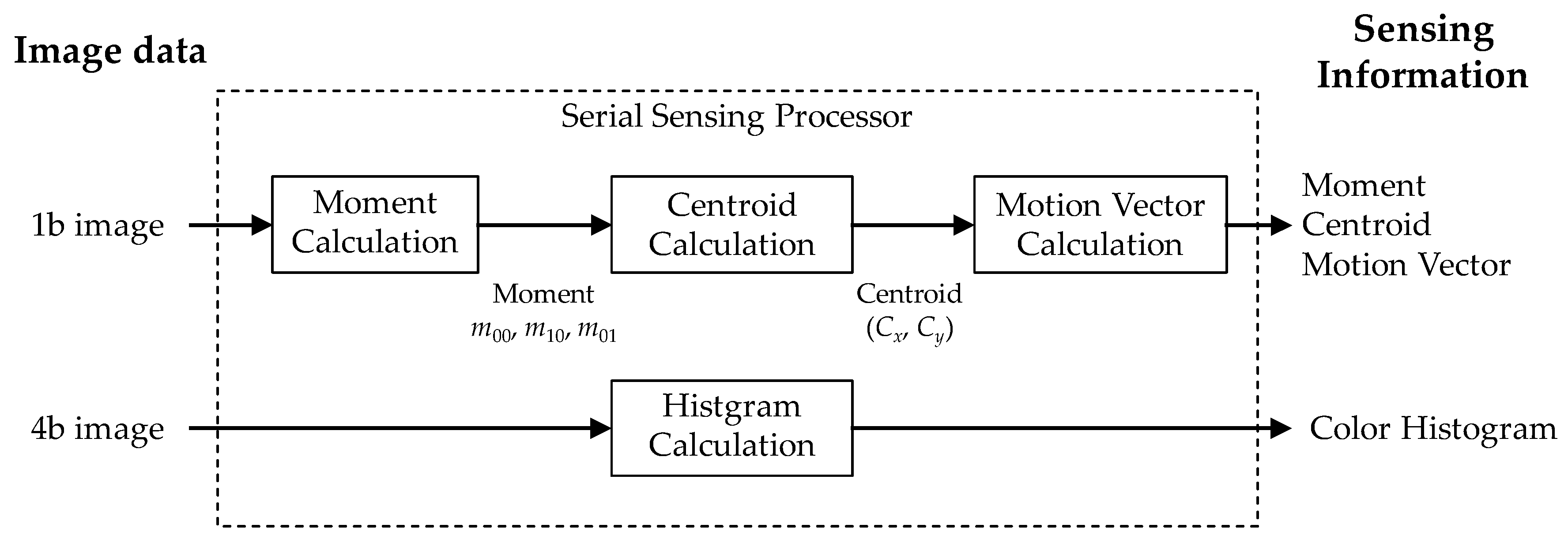 Sensors 18 01313 g009
