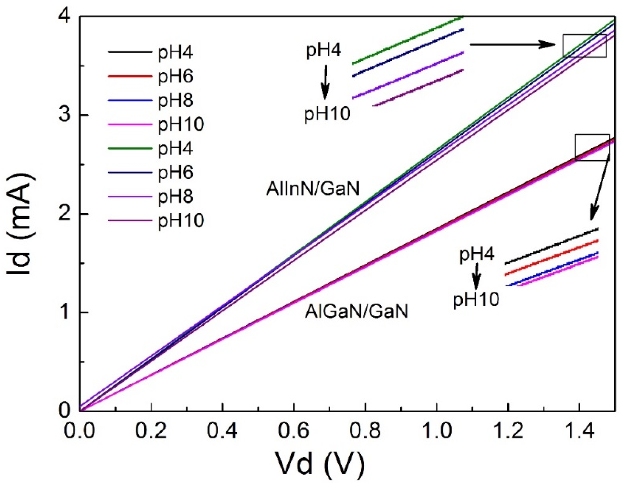 Sensors 18 01314 g003